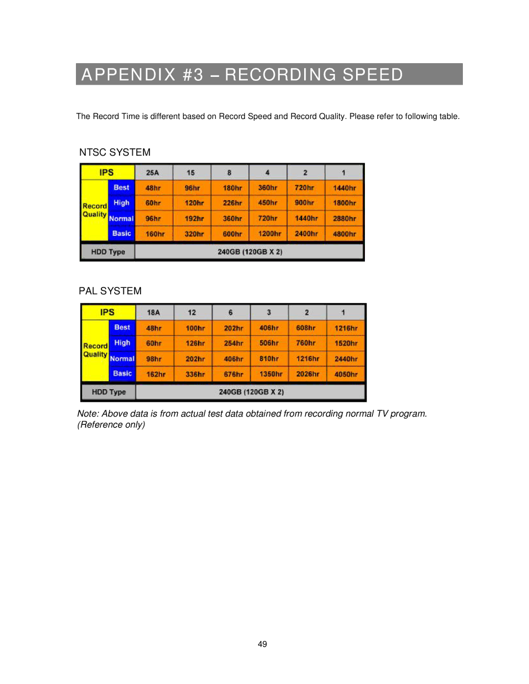 Maxtor 777 W V1.0 user manual Appendix #3 Recording Speed 