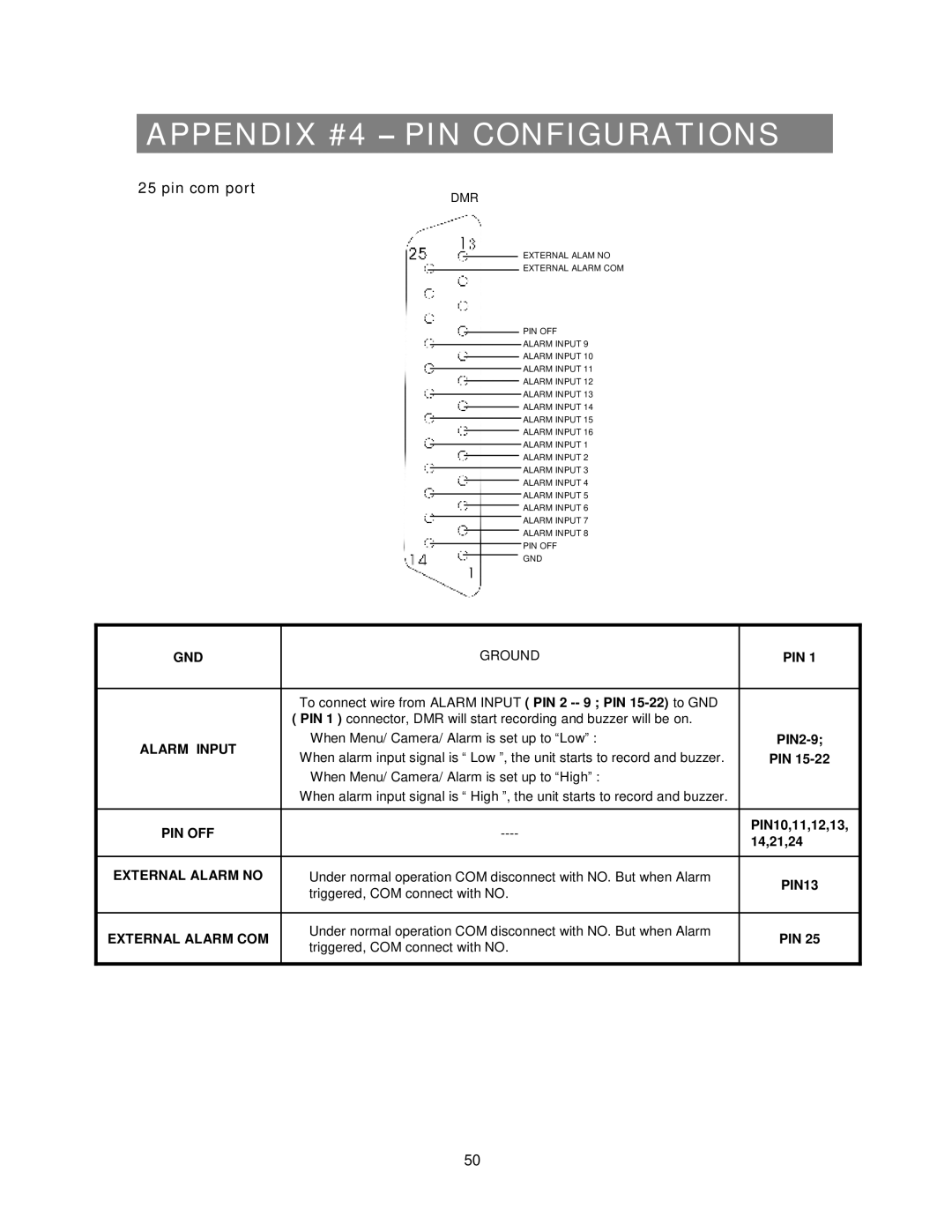 Maxtor 777 W V1.0 user manual Appendix #4 PIN Configurations, Pin com port 