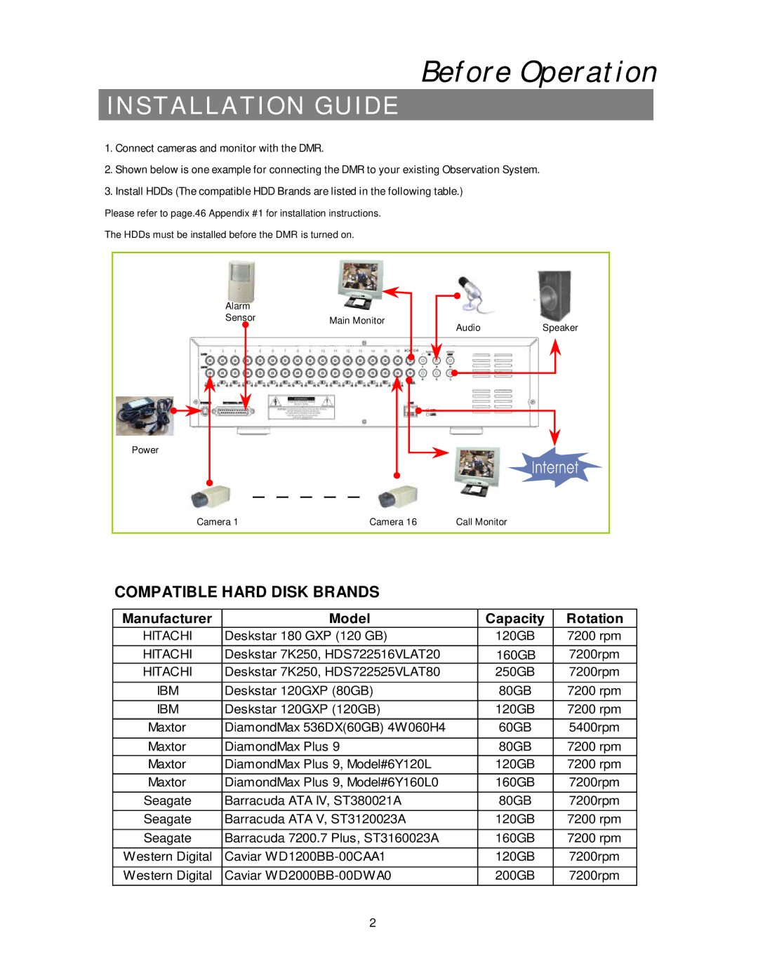 Maxtor 777 W V1.0 user manual Before Operation, Installation Guide 