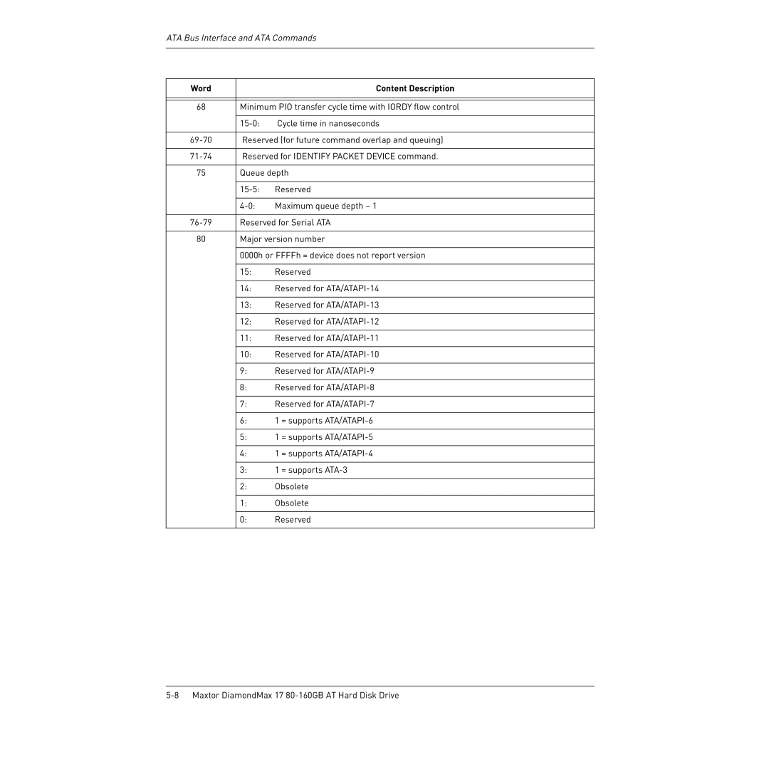 Maxtor 80-160GB manual Minimum PIO transfer cycle time with Iordy flow control 