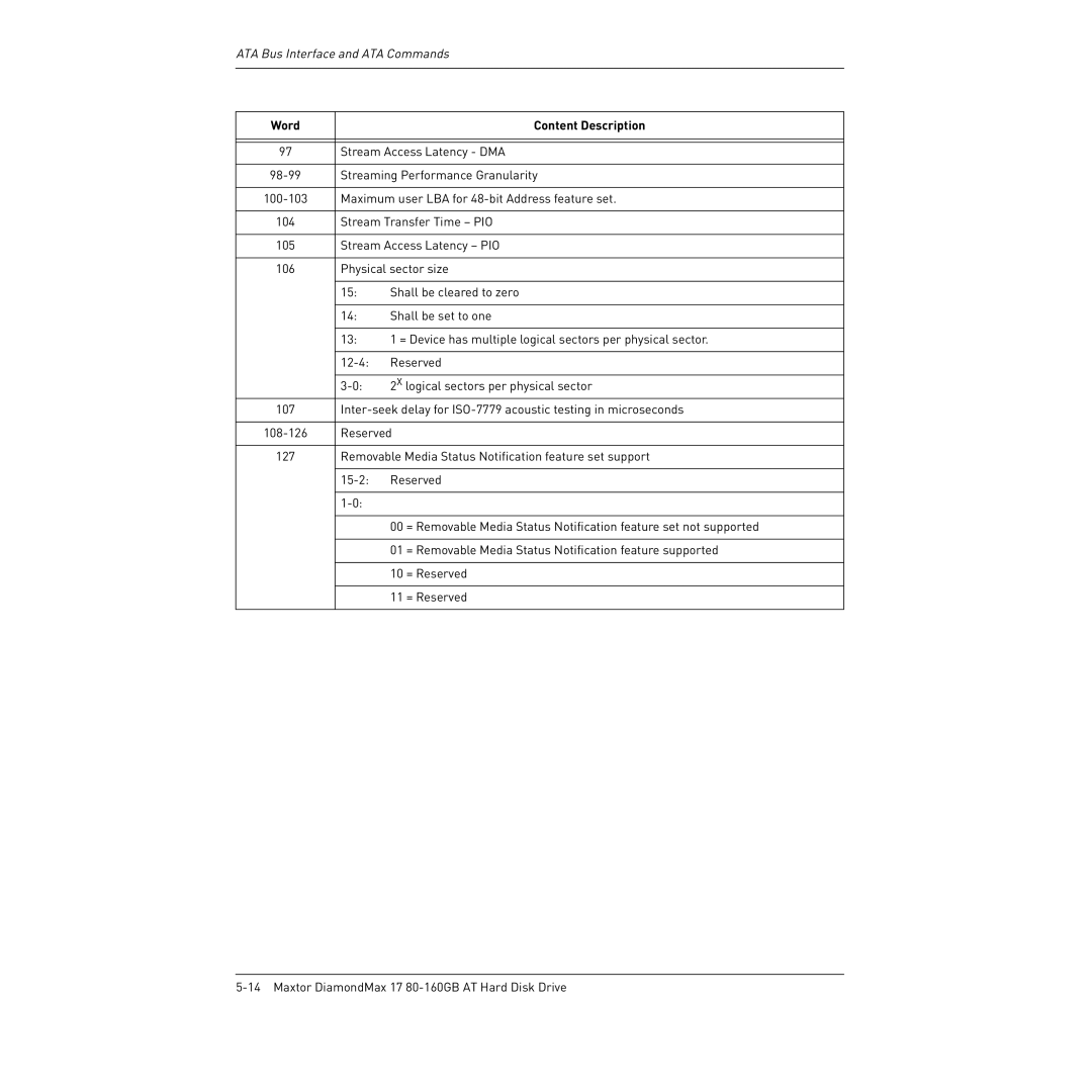 Maxtor 80-160GB manual Stream Access Latency DMA 