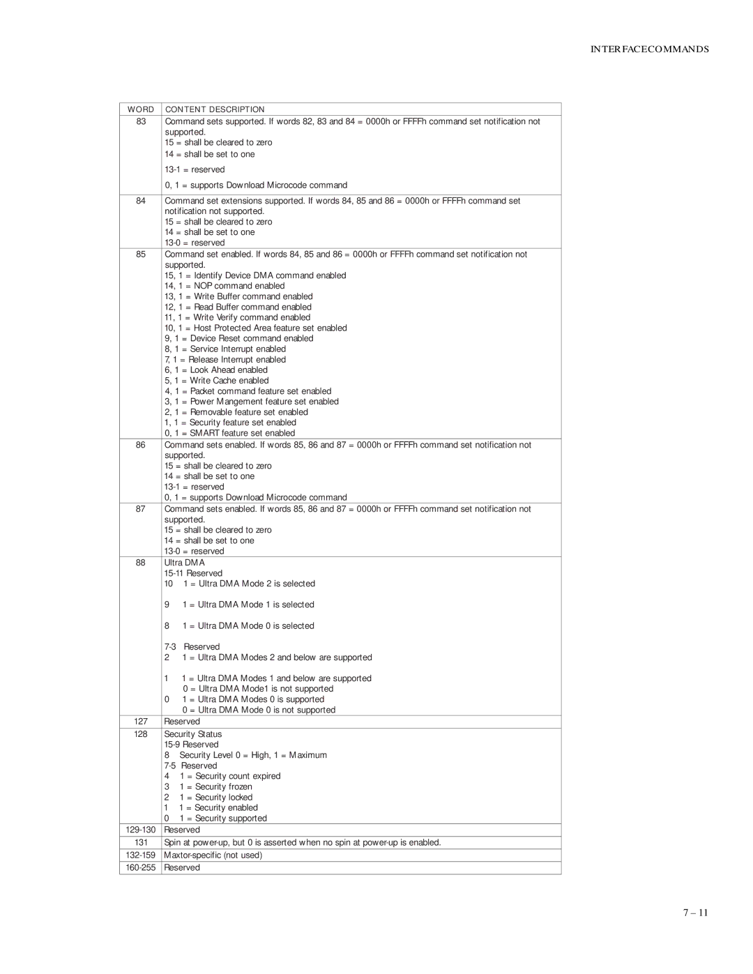 Maxtor 82160D2, 86480D6, 88400D8, 84320D4, 83240D3 specifications = Write Cache enabled 