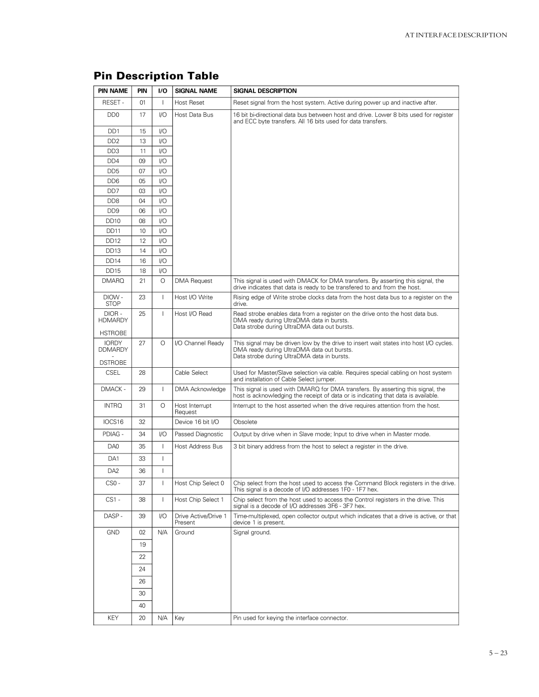 Maxtor 91792D7, 91024D4, 90750D3, 91280D5, 91536D6, 92048D8 Pin Description Table, PIN Name Signal Name Signal Description 