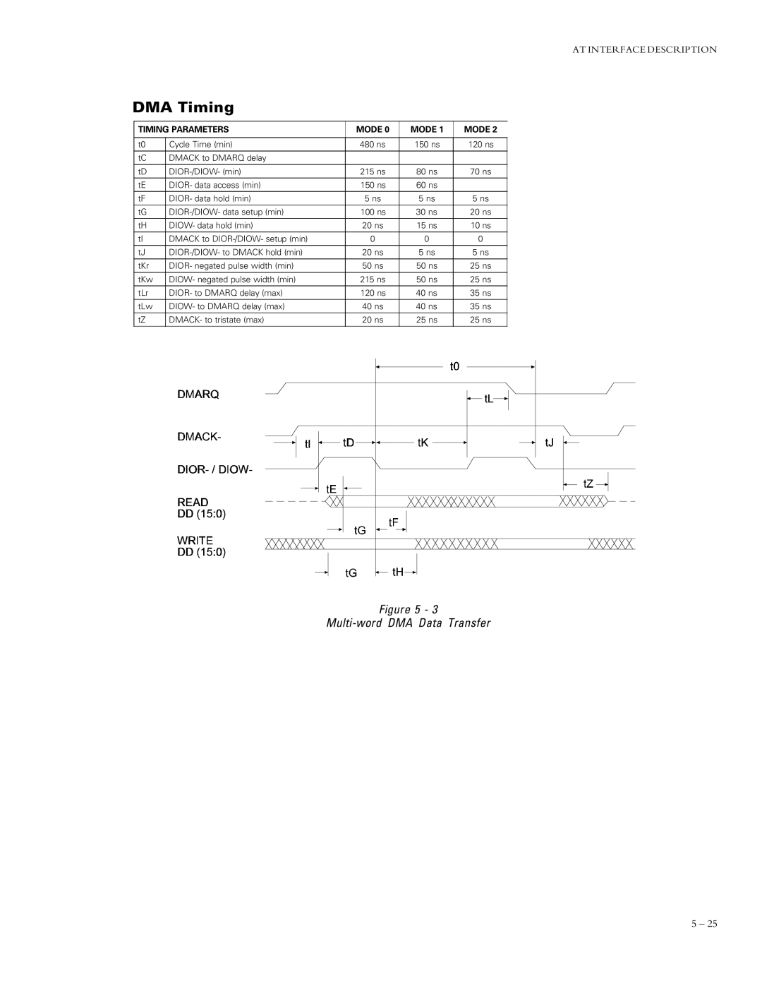 Maxtor 91024D4, 90750D3, 91280D5, 91536D6, 91792D7, 92048D8 manual DMA Timing 