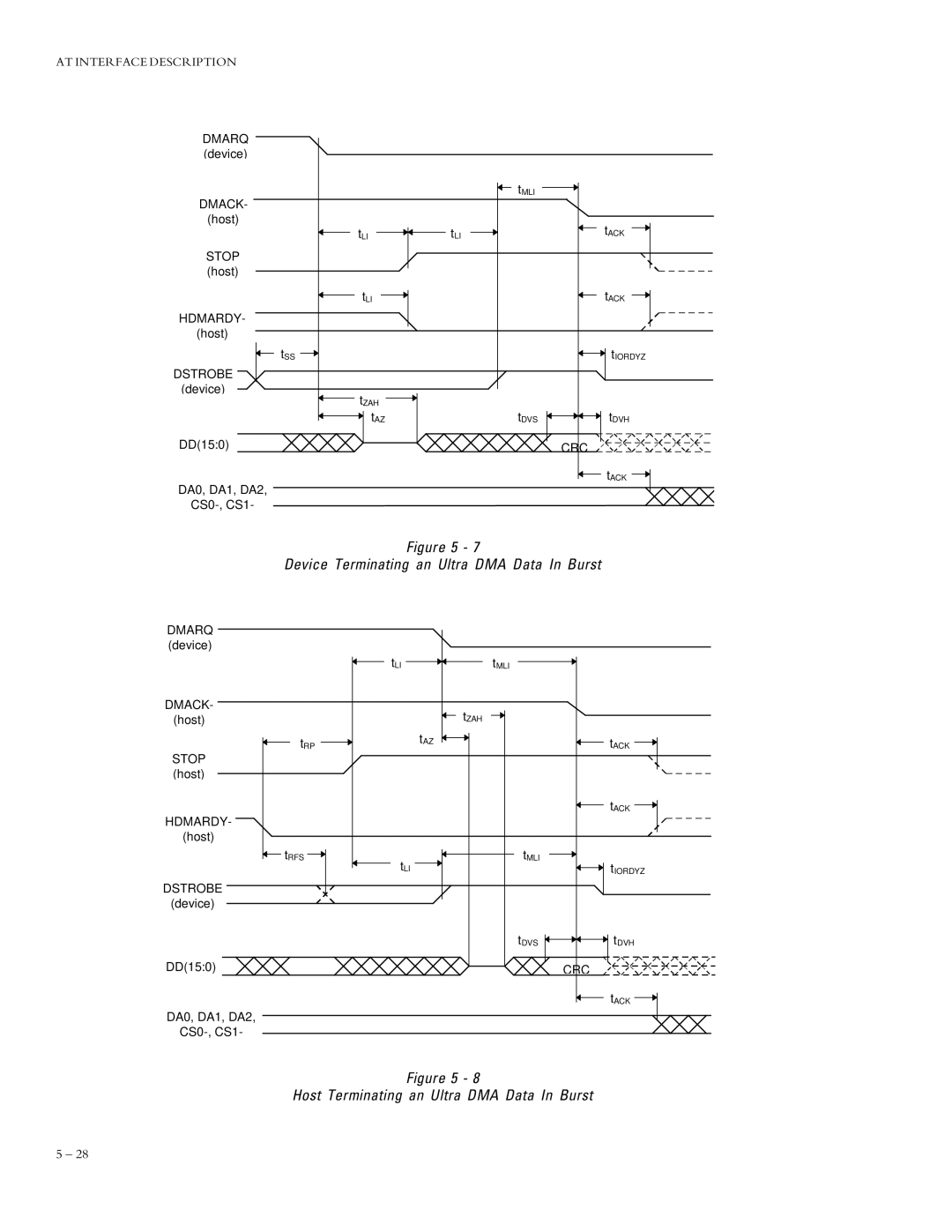 Maxtor 91536D6, 91024D4, 90750D3, 91280D5, 91792D7, 92048D8 manual Device Terminating an Ultra DMA Data In Burst 