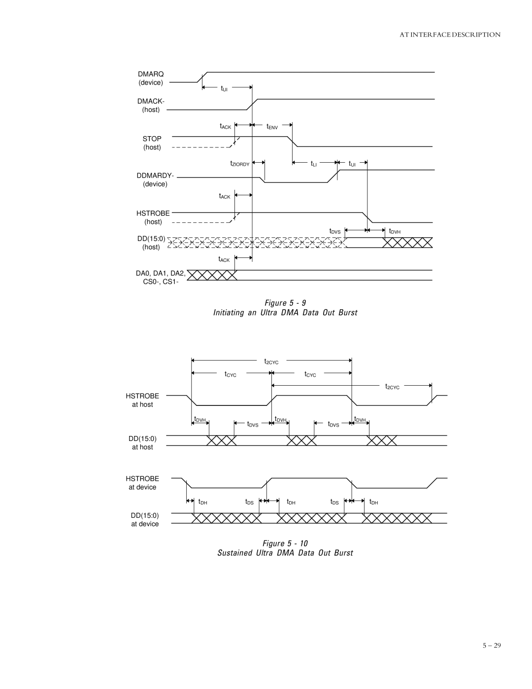 Maxtor 91792D7, 91024D4, 90750D3, 91280D5, 91536D6, 92048D8 manual Initiating an Ultra DMA Data Out Burst 