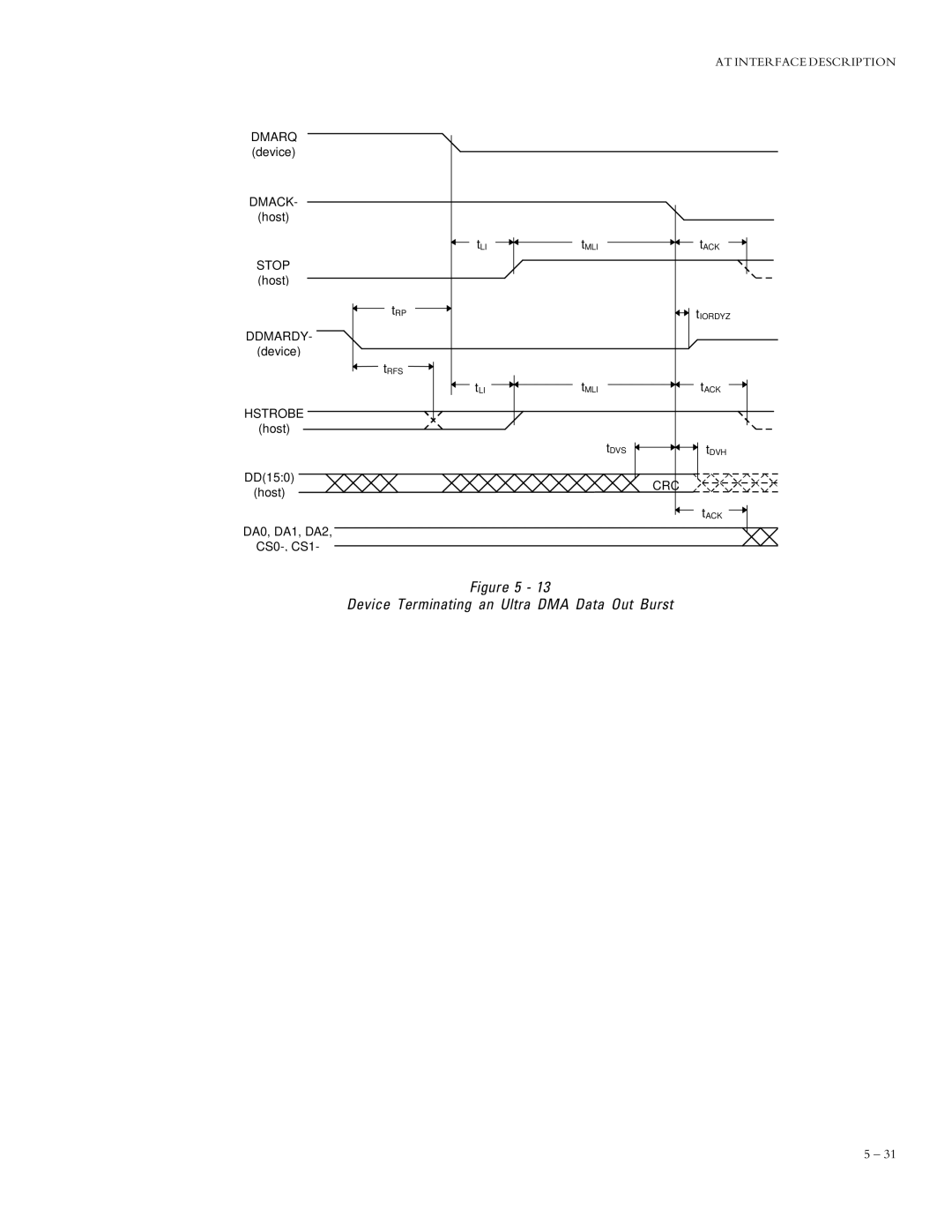 Maxtor 91024D4, 90750D3, 91280D5, 91536D6, 91792D7, 92048D8 manual Device Terminating an Ultra DMA Data Out Burst 