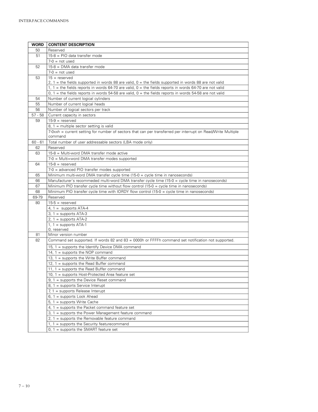 Maxtor 91792D7, 91024D4, 90750D3, 91280D5, 91536D6, 92048D8 manual 15-8 = PIO data transfer mode 