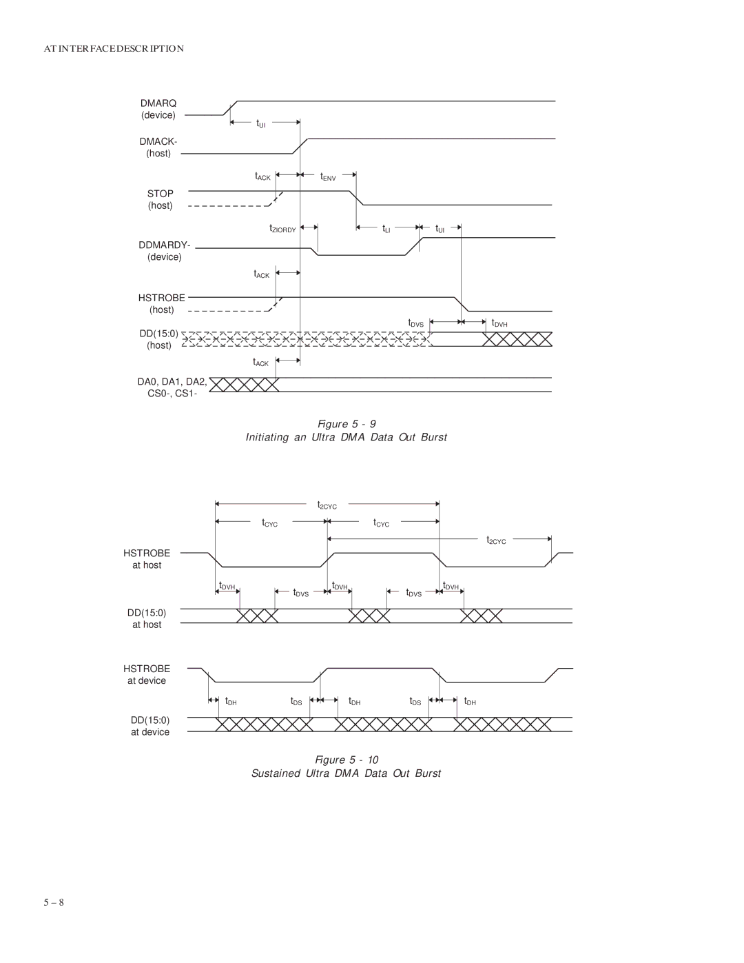 Maxtor 91707U5, 91024U3, 90683U2, 92049U6, 91366U4, 92732U8 manual Initiating an Ultra DMA Data Out Burst 