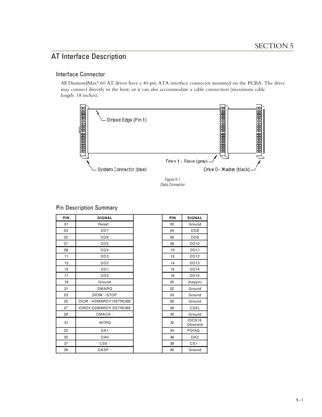 Maxtor 93073H4, 96147H8, 91536H2, 94610H6 AT Interface Description, Interface Connector, Pin Description Summary, PIN Signal 