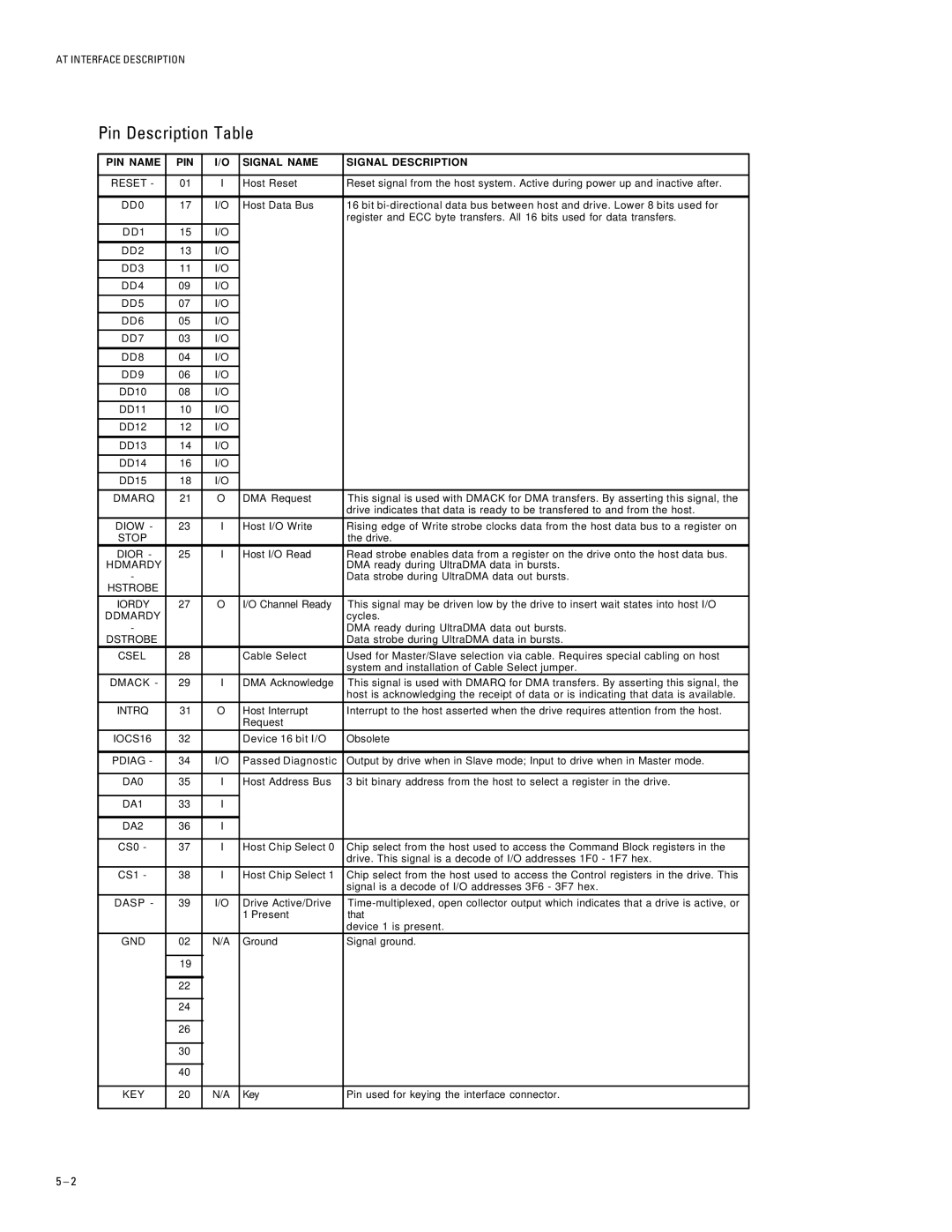 Maxtor 96147H8, 93073H4, 91536H2, 94610H6, 92305H3 Pin Description Table, PIN Name Signal Name Signal Description 