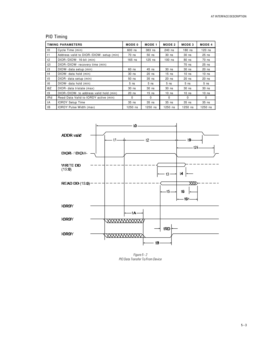 Maxtor 91536H2, 93073H4, 96147H8, 94610H6, 92305H3 specifications PIO Timing, Timing Parameters Mode 