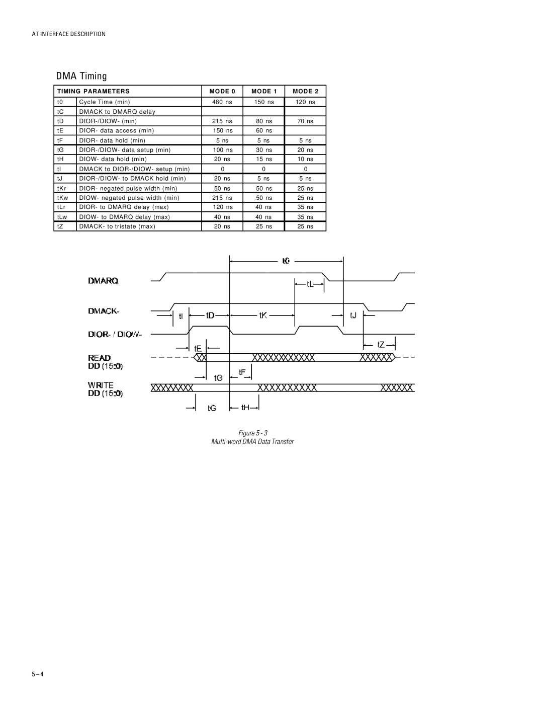 Maxtor 94610H6, 93073H4, 96147H8, 91536H2, 92305H3 specifications DMA Timing 