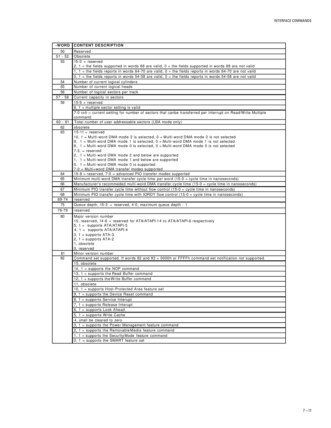 Maxtor 96147H8, 93073H4, 91536H2, 94610H6, 92305H3 specifications 15 -3 = reserved 