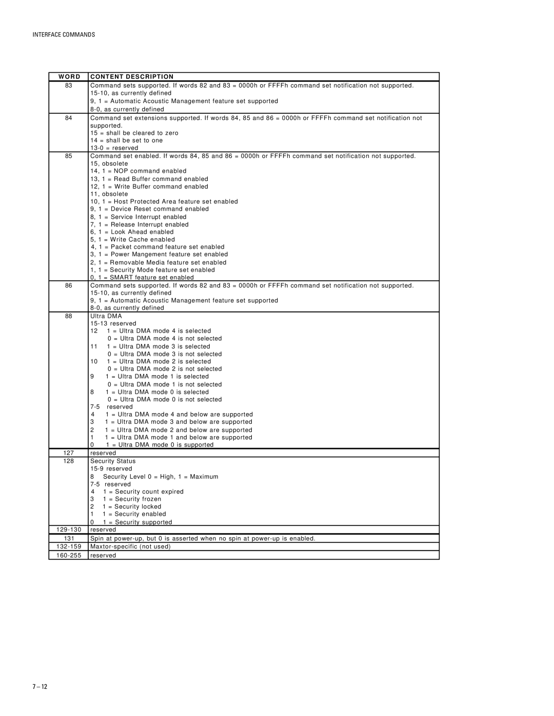 Maxtor 91536H2, 93073H4, 96147H8, 94610H6, 92305H3 specifications R D Content Description 