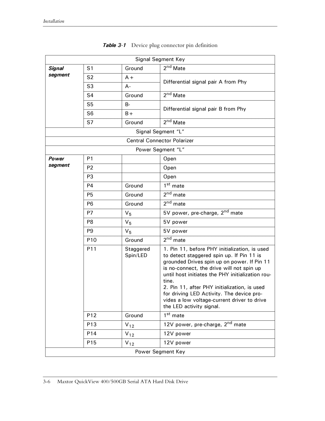 Maxtor ATA manual 1Device plug connector pin definition 