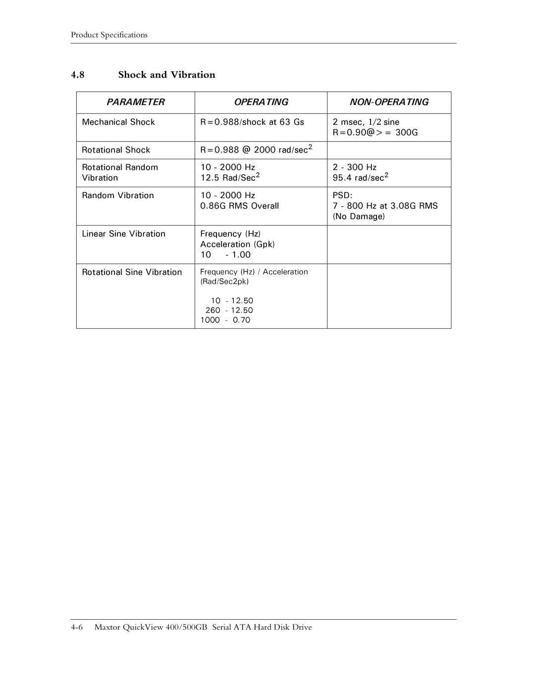 Maxtor ATA manual Shock and Vibration, Psd 