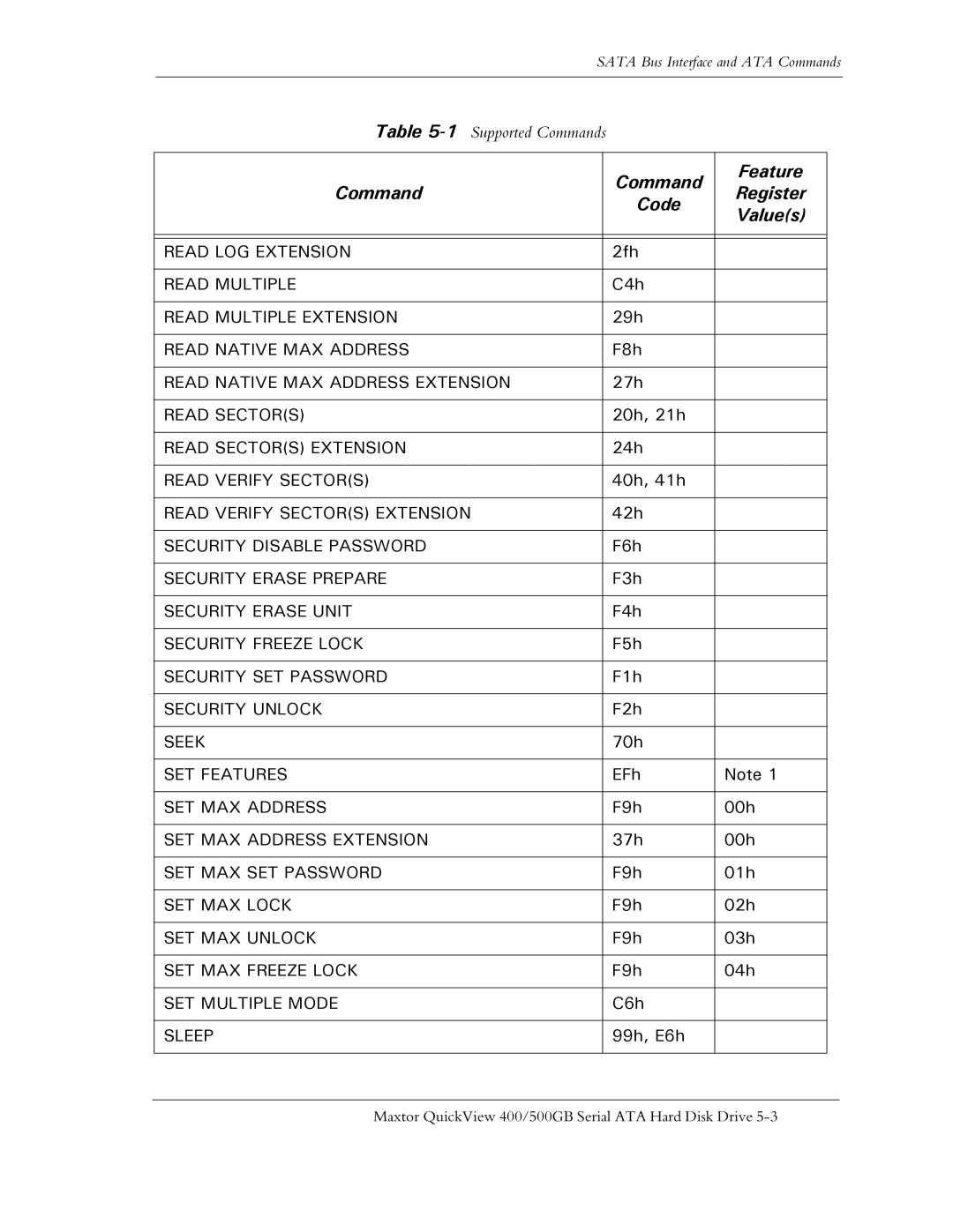 Maxtor ATA manual Read LOG Extension 