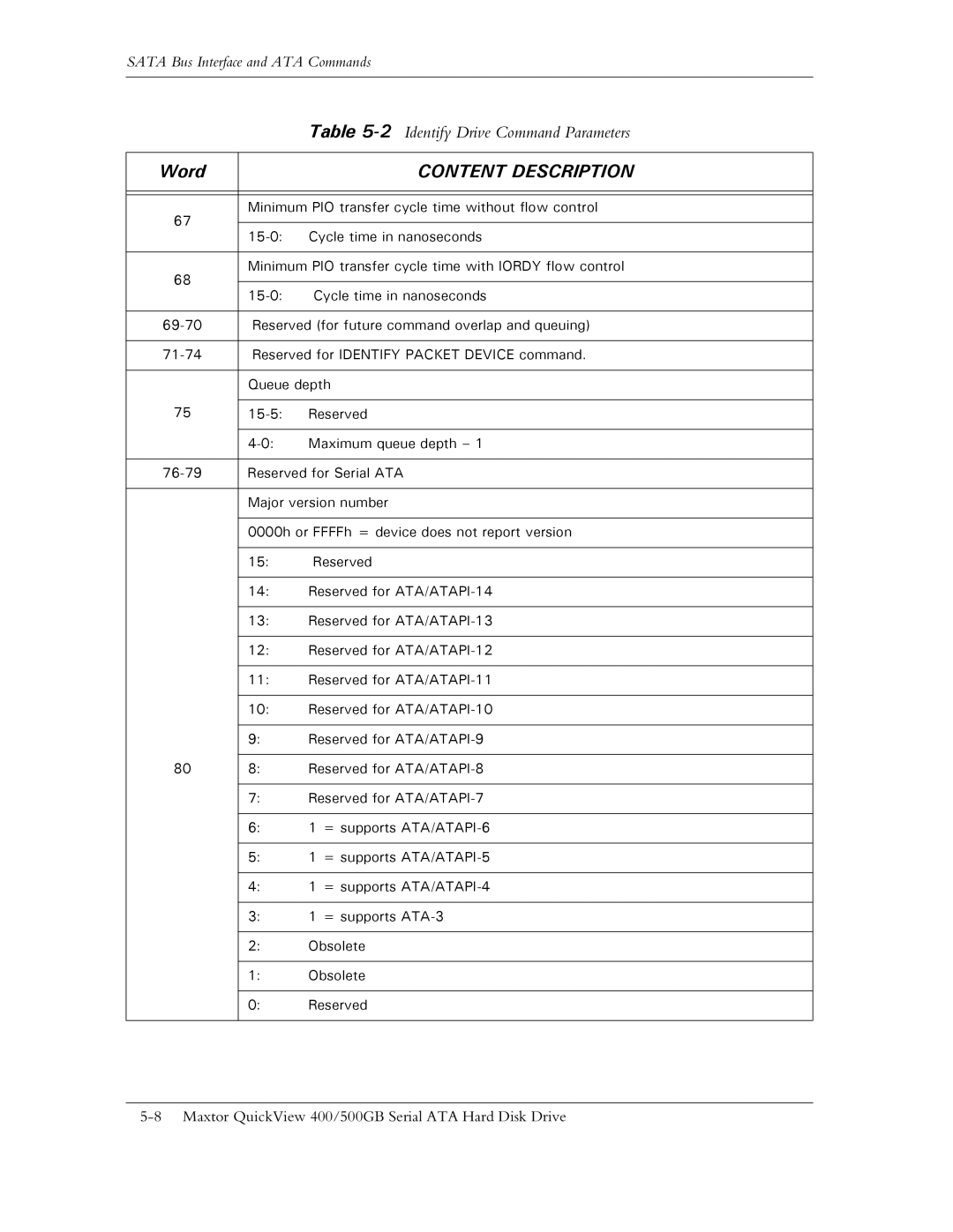 Maxtor ATA manual Minimum PIO transfer cycle time without flow control 