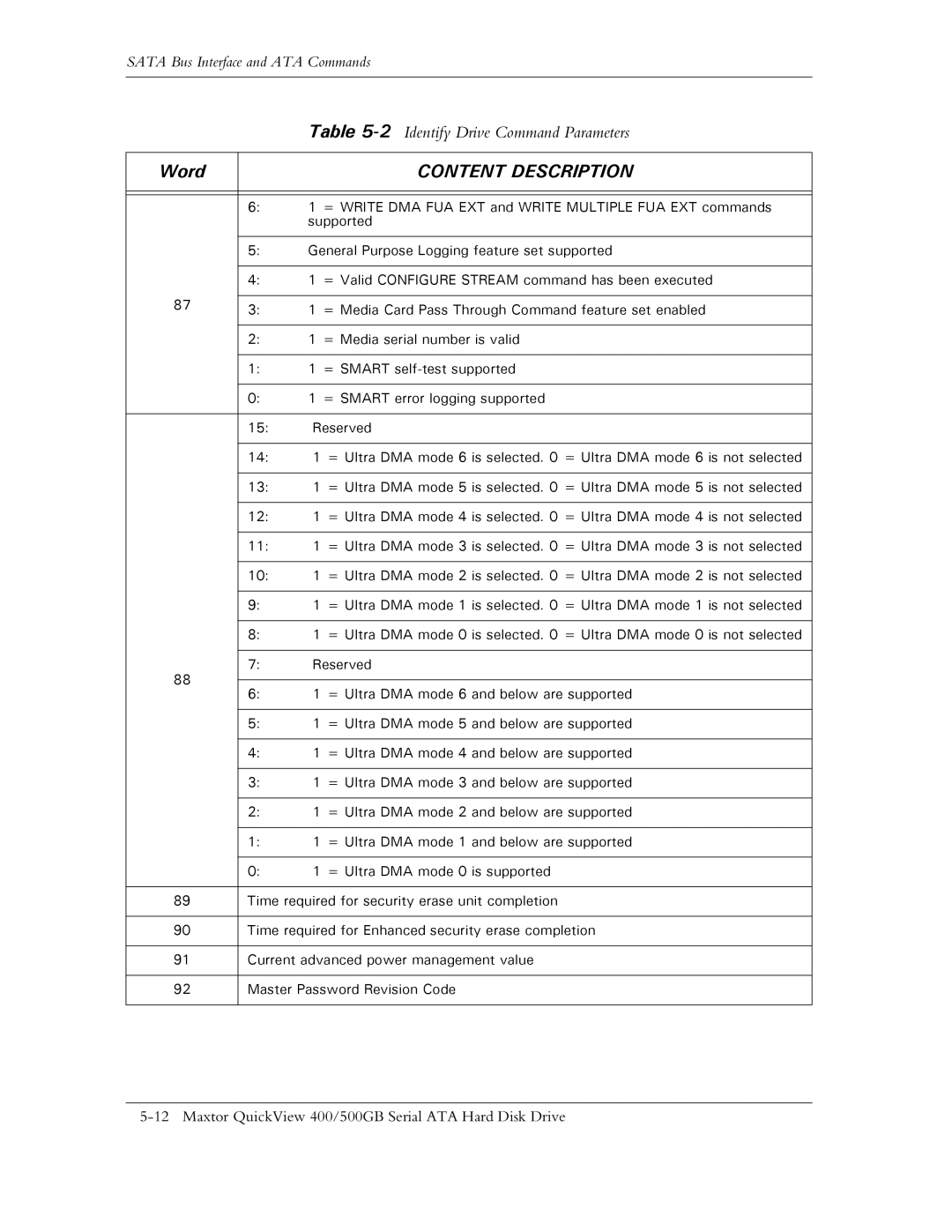 Maxtor ATA manual General Purpose Logging feature set supported 