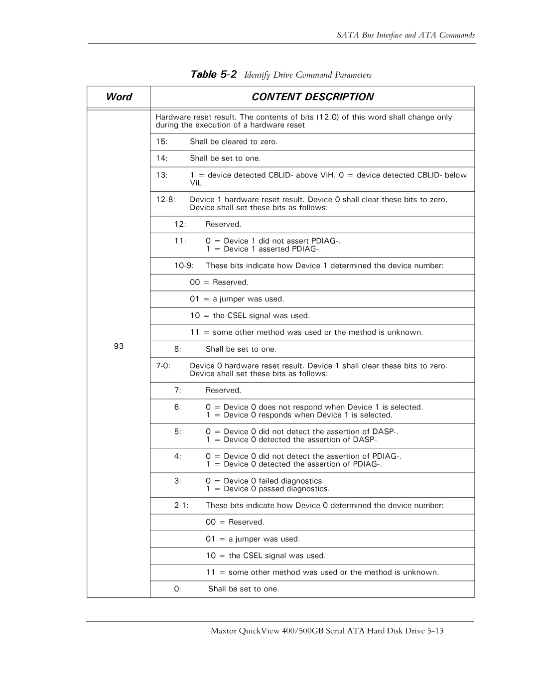 Maxtor ATA manual Content Description 