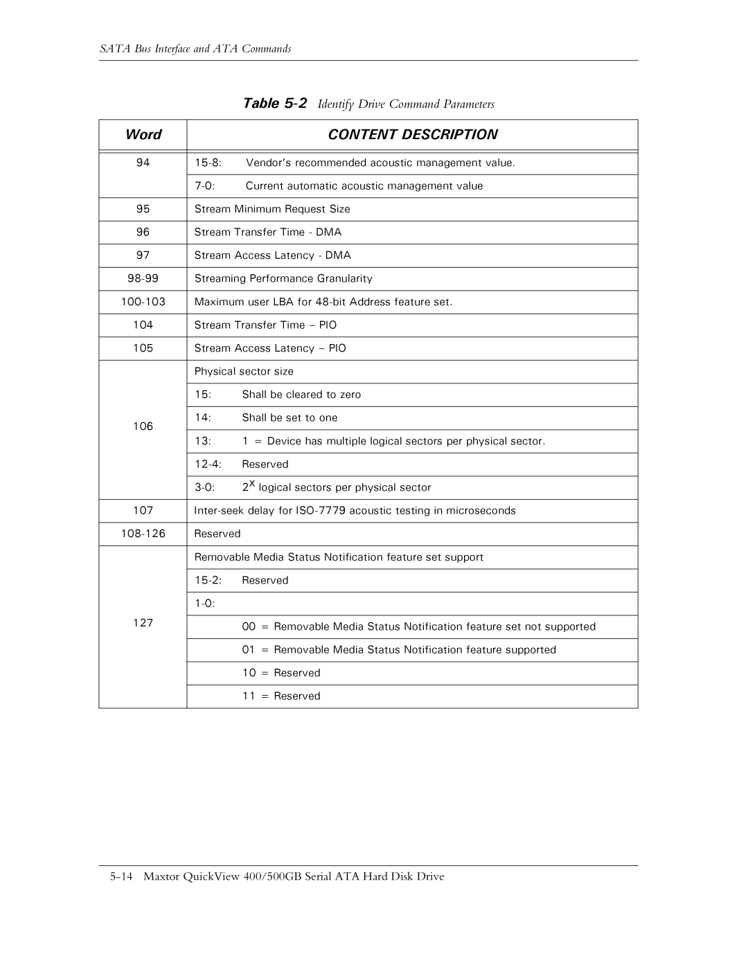 Maxtor ATA manual Removable Media Status Notification feature set support 