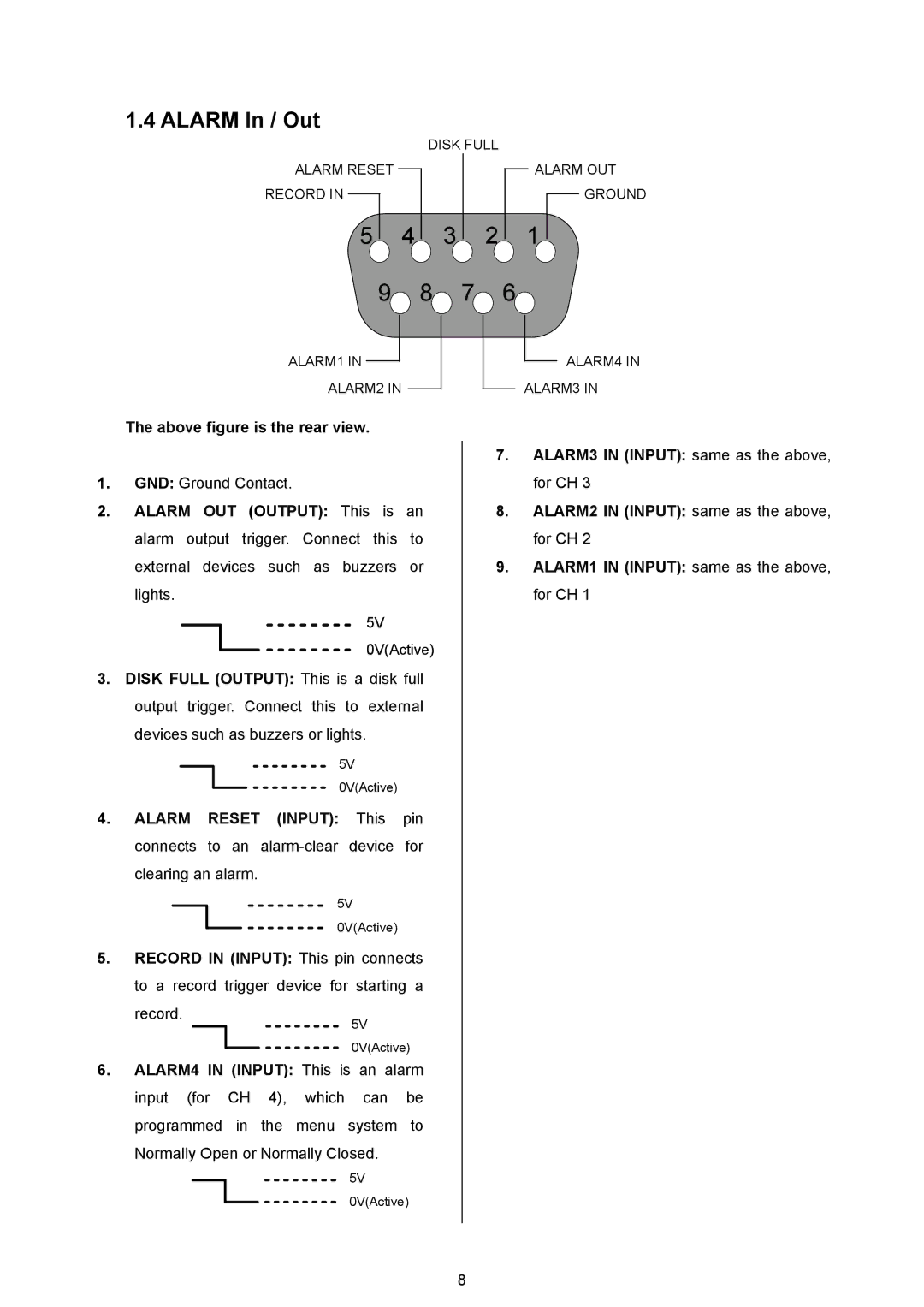 Maxtor AVE MVDR-5000 operation manual Alarm In / Out, Above figure is the rear view 