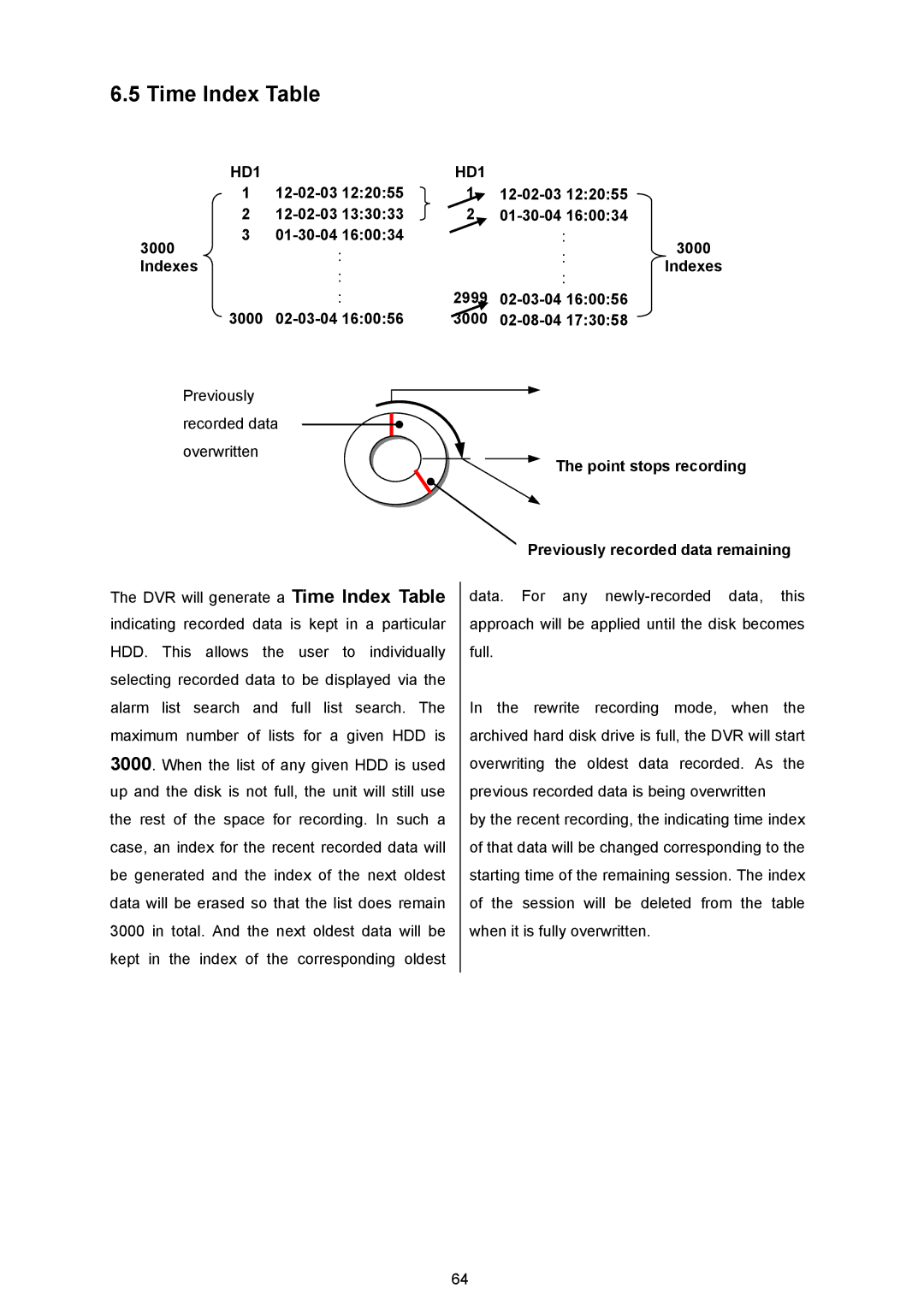 Maxtor AVE MVDR-5000 operation manual Time Index Table, HD1, 12-02-03 01-30-04 3000 Indexes 2999 02-03-04 02-08-04 