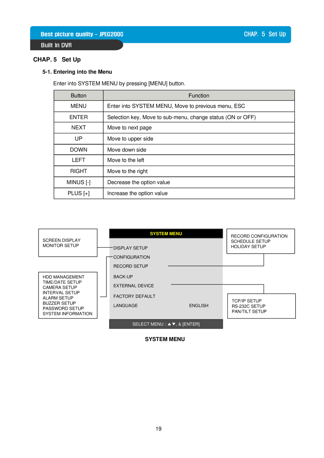 Maxtor Built in Digital Video Recorder manual Entering into the Menu, Down, Left, Right, System Menu 