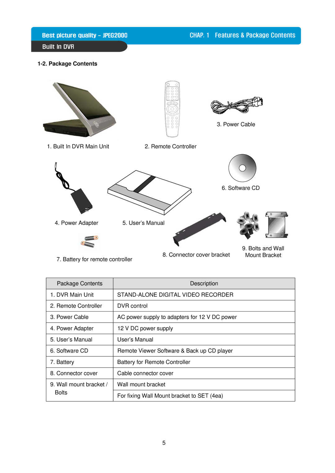 Maxtor Built in Digital Video Recorder manual Package Contents 