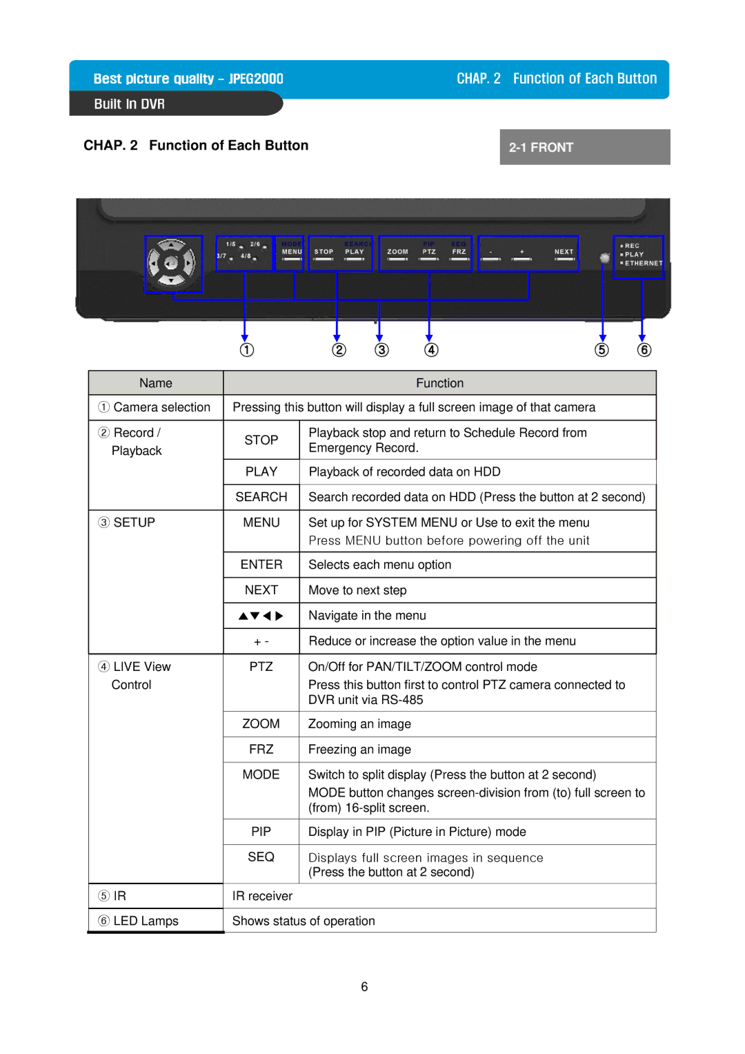 Maxtor Built in Digital Video Recorder manual Stop, Play, Search, ③ Setup Menu, Enter, Next, Ptz, Zoom, Frz, Mode, Pip, Seq 