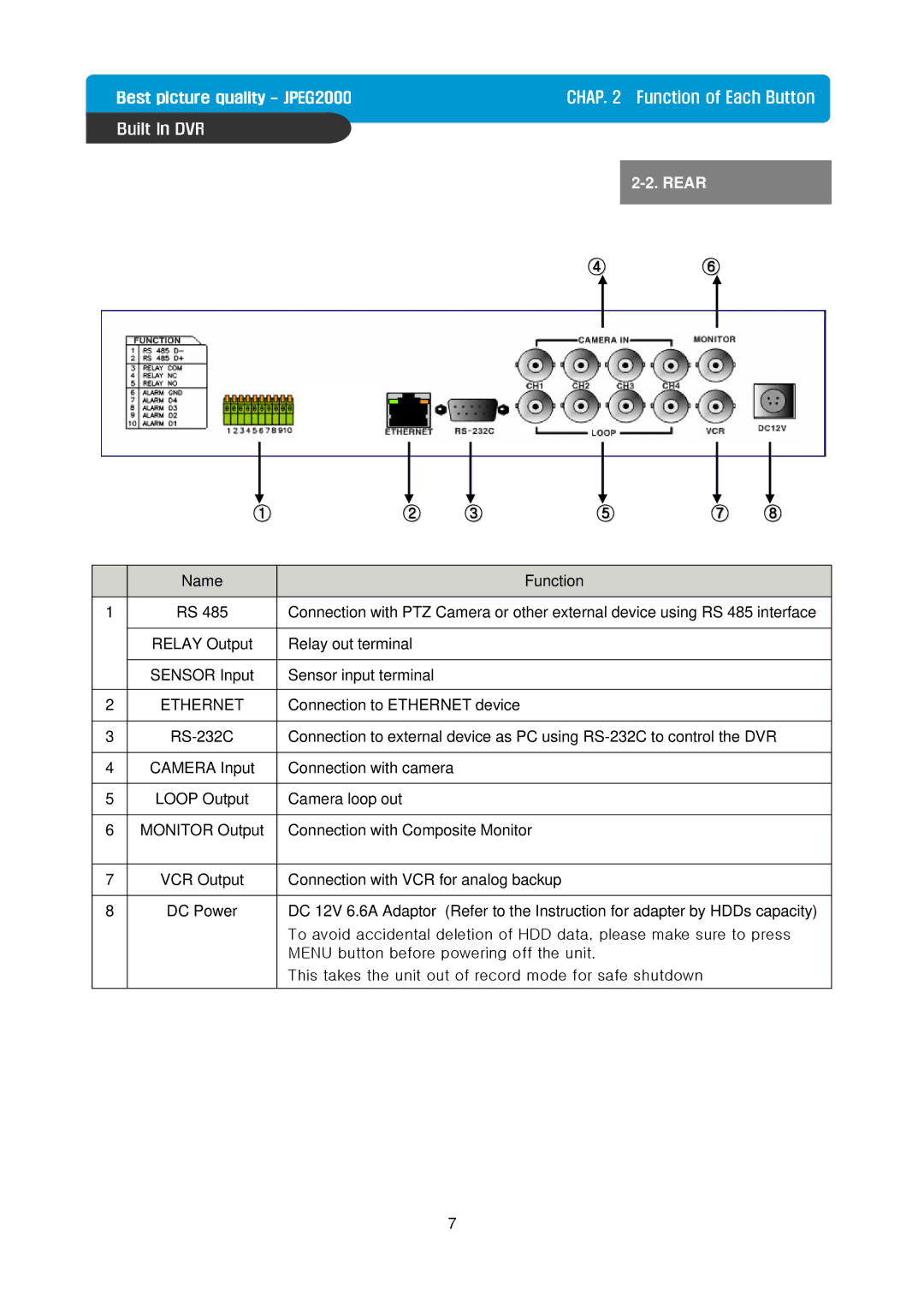 Maxtor Built in Digital Video Recorder manual ④ ⑥, Ethernet 