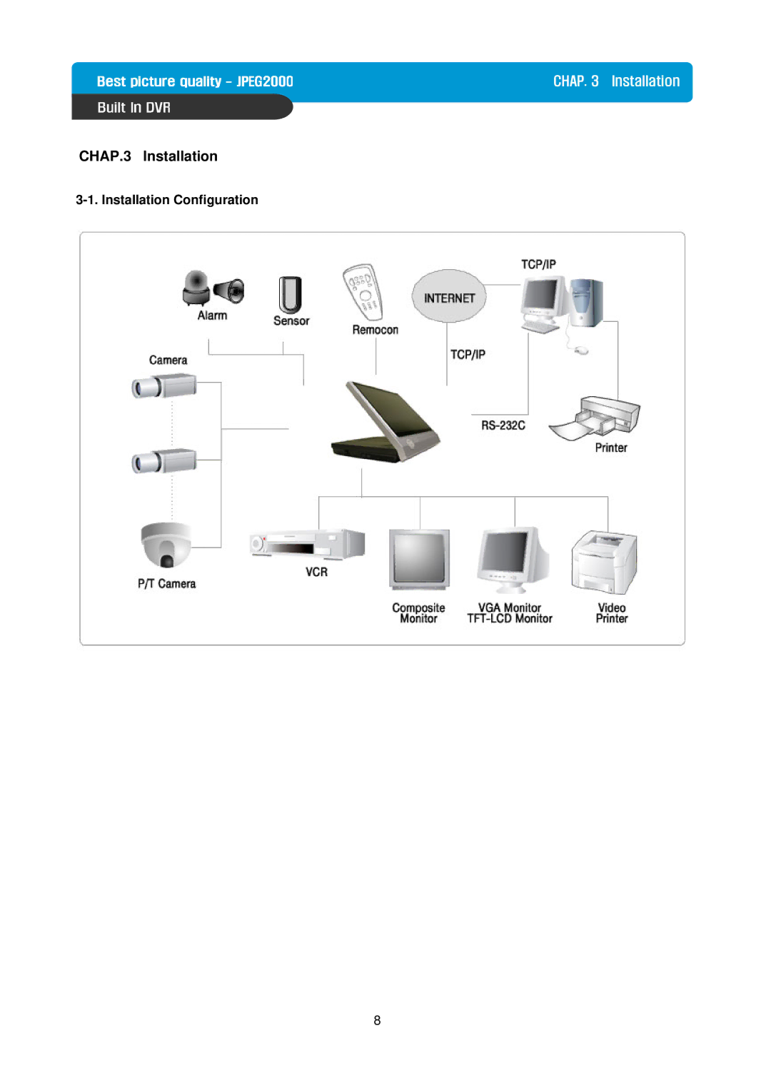 Maxtor Built in Digital Video Recorder manual CHAP.3 Installation, Installation Configuration 