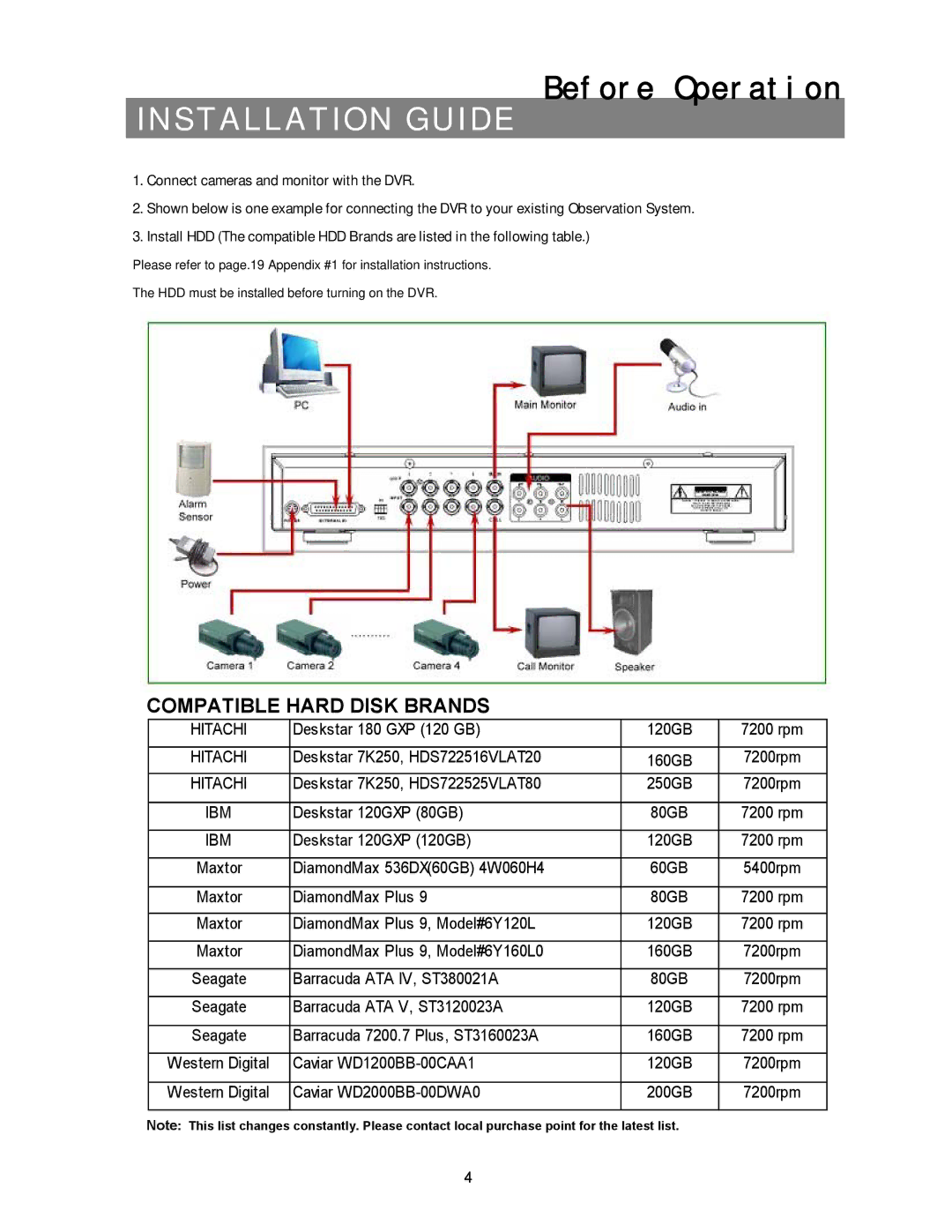 Maxtor CDR-04S manual Installation Guide, Before Operation 