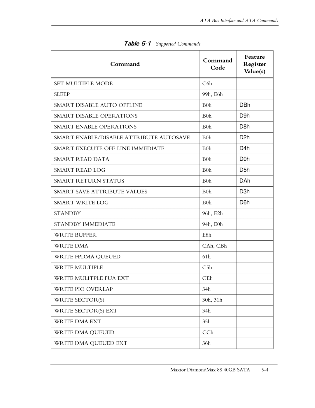 Maxtor Computer Drive manual DBh 