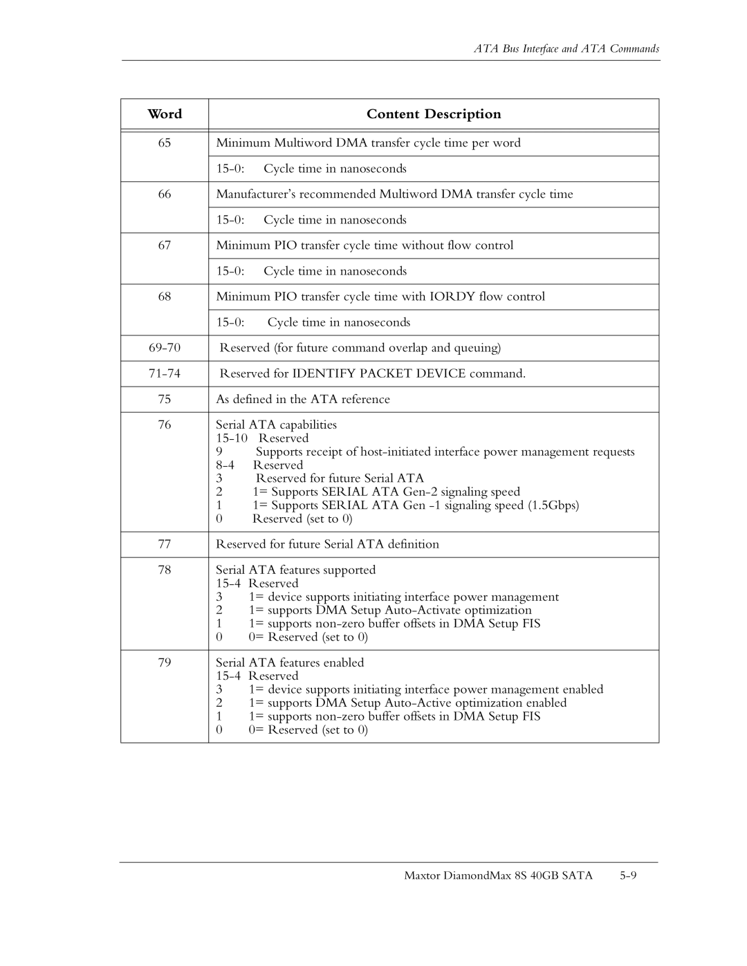 Maxtor Computer Drive manual Minimum Multiword DMA transfer cycle time per word 