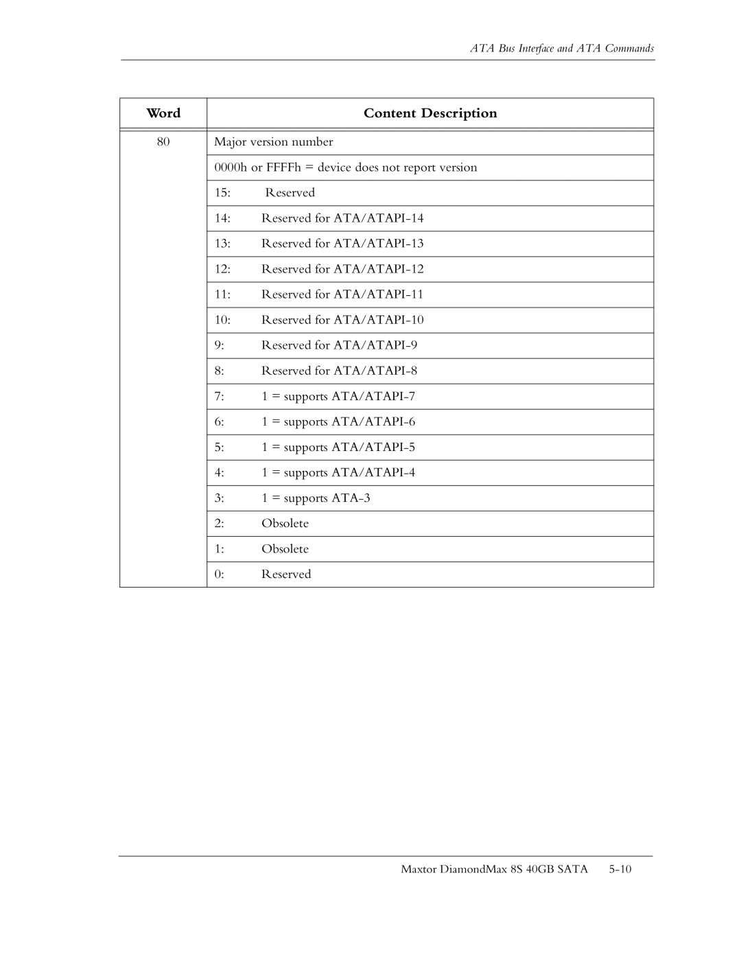 Maxtor Computer Drive manual ATA Bus Interface and ATA Commands 