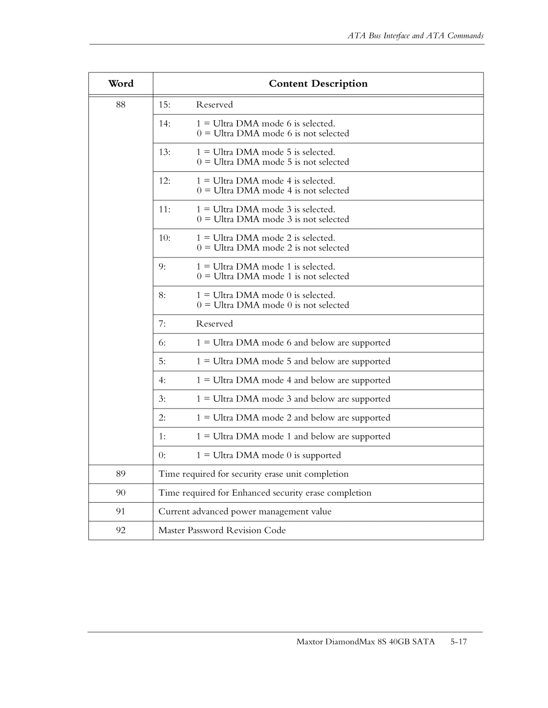 Maxtor Computer Drive manual = Ultra DMA mode 6 is selected 