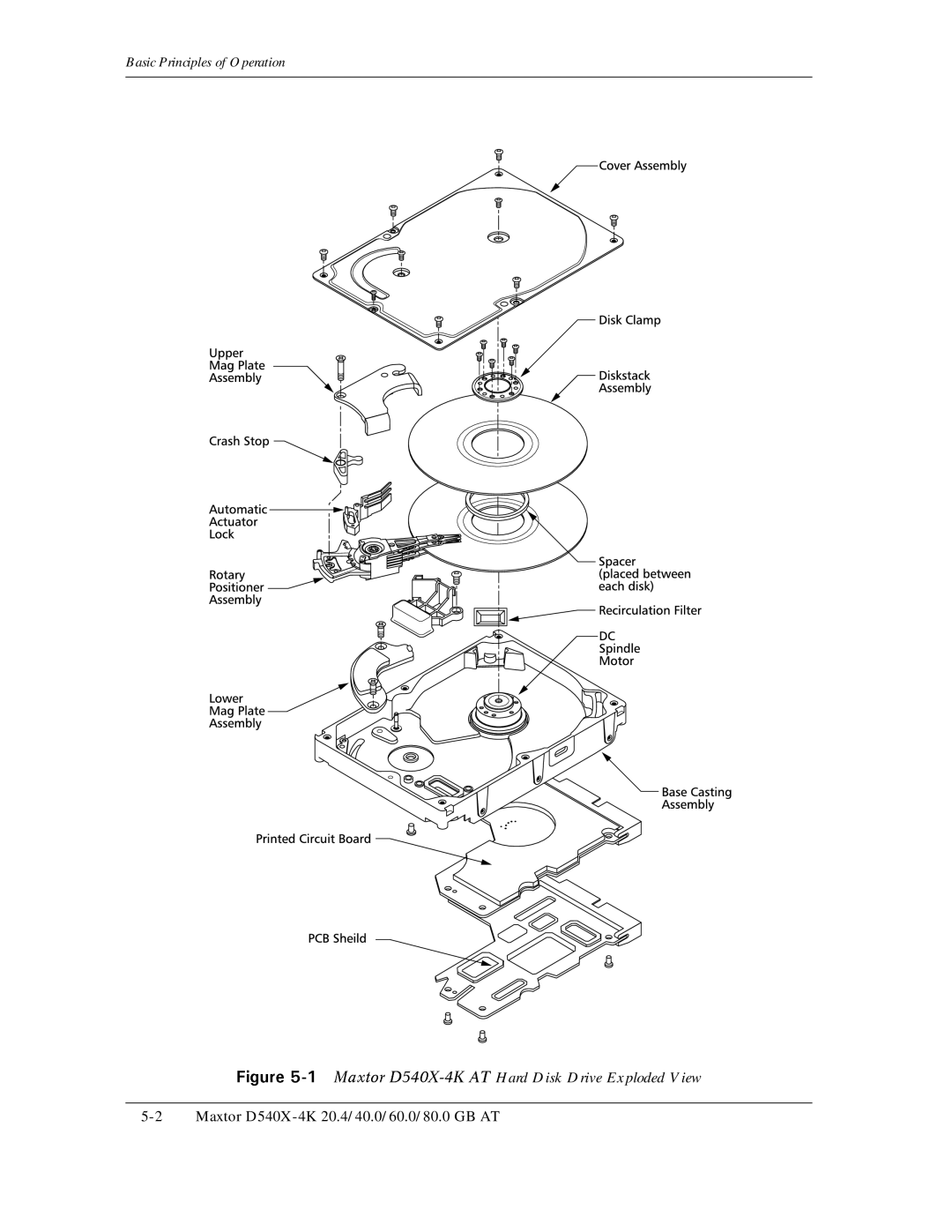 Maxtor D540X-4K manual Hard Disk Drive Exploded View 