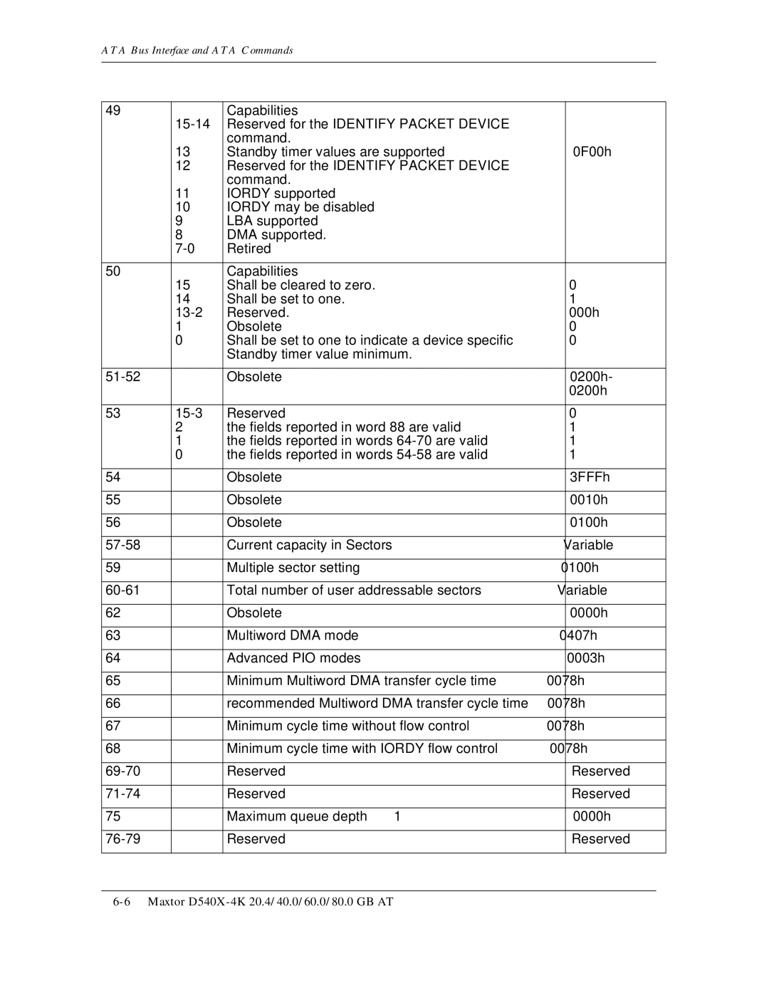 Maxtor D540X-4K manual ATA Bus Interface and ATA Commands 