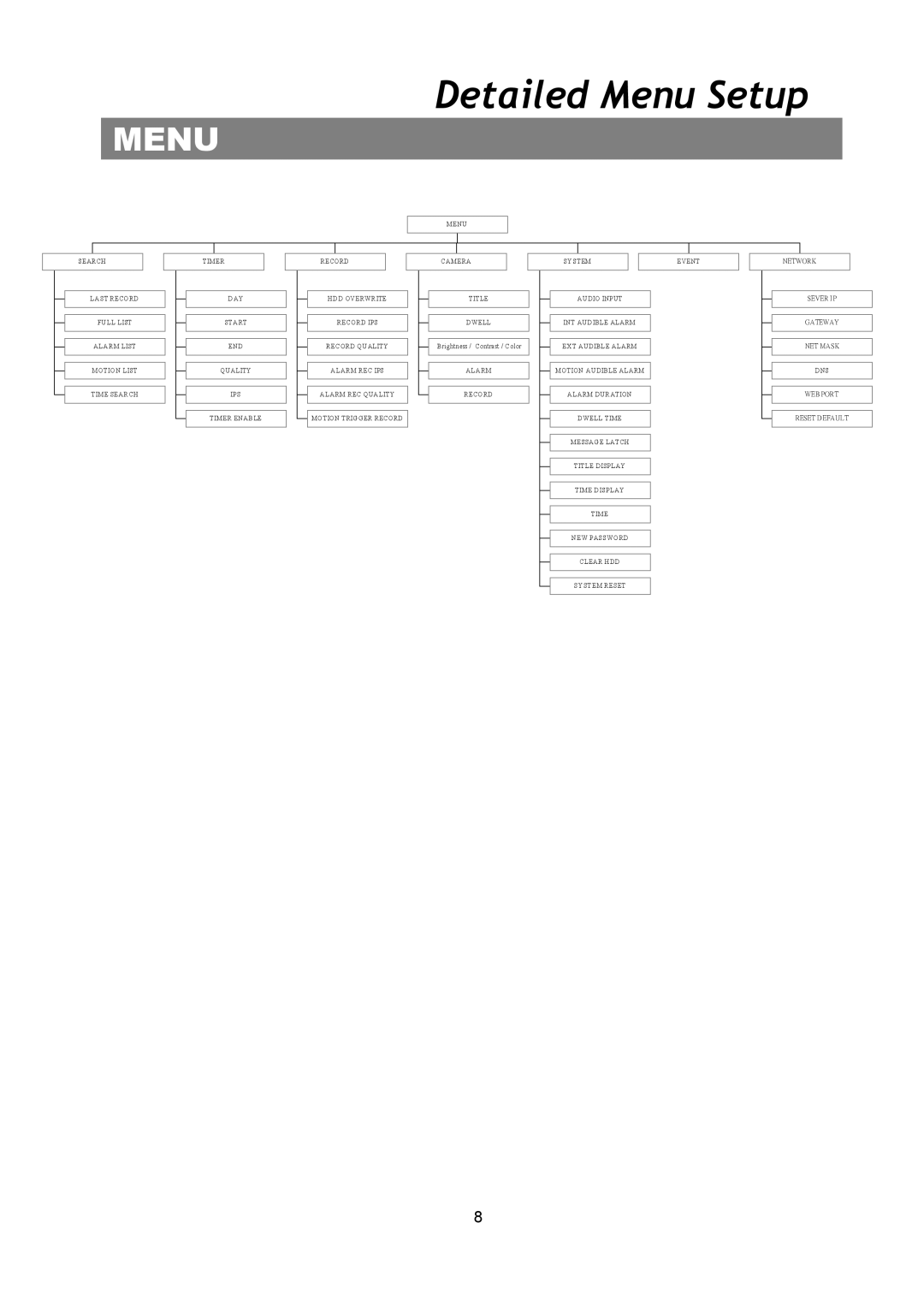 Maxtor Digital Multiplex Recorder user manual Detailed Menu Setup 