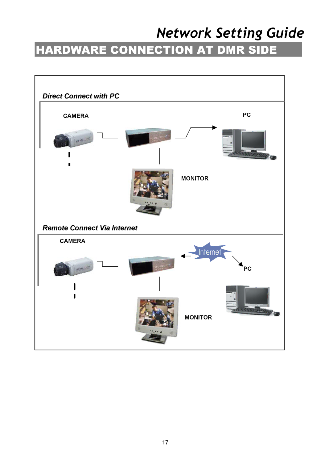 Maxtor Digital Multiplex Recorder user manual Network Setting Guide 