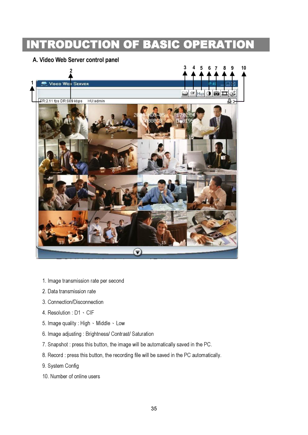 Maxtor Digital Multiplex Recorder user manual Introduction of Basic Operation, Video Web Server control panel 