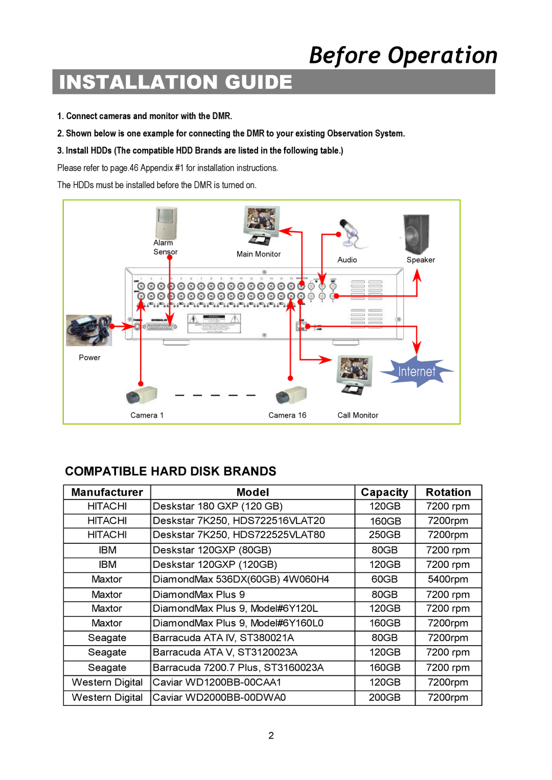 Maxtor Digital Multiplex Recorder user manual Before Operation, Installation Guide 