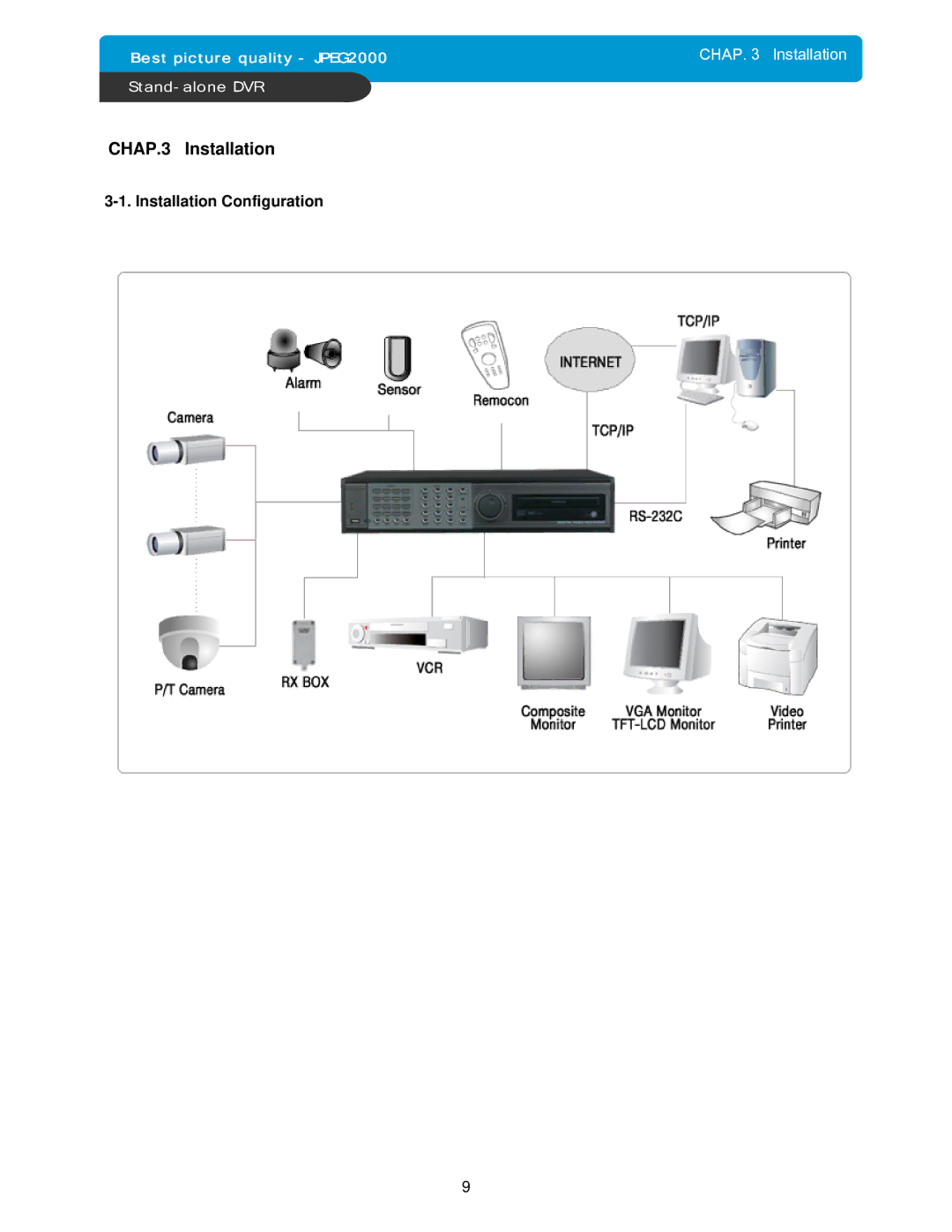 Maxtor DVMR manual CHAP.3 Installation, Installation Configuration 