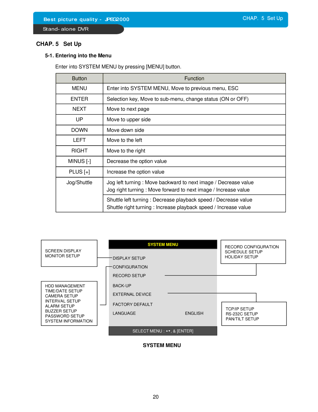 Maxtor DVMR manual Chap Set Up, Entering into the Menu, System Menu 