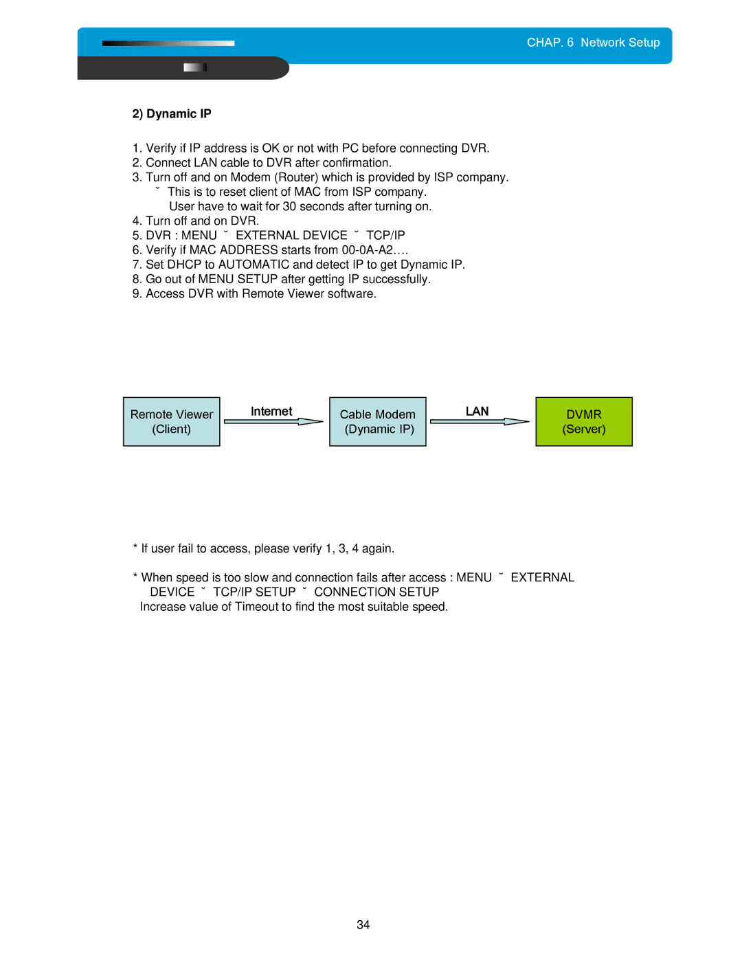 Maxtor DVMR manual Dynamic IP, Internet, Lan 