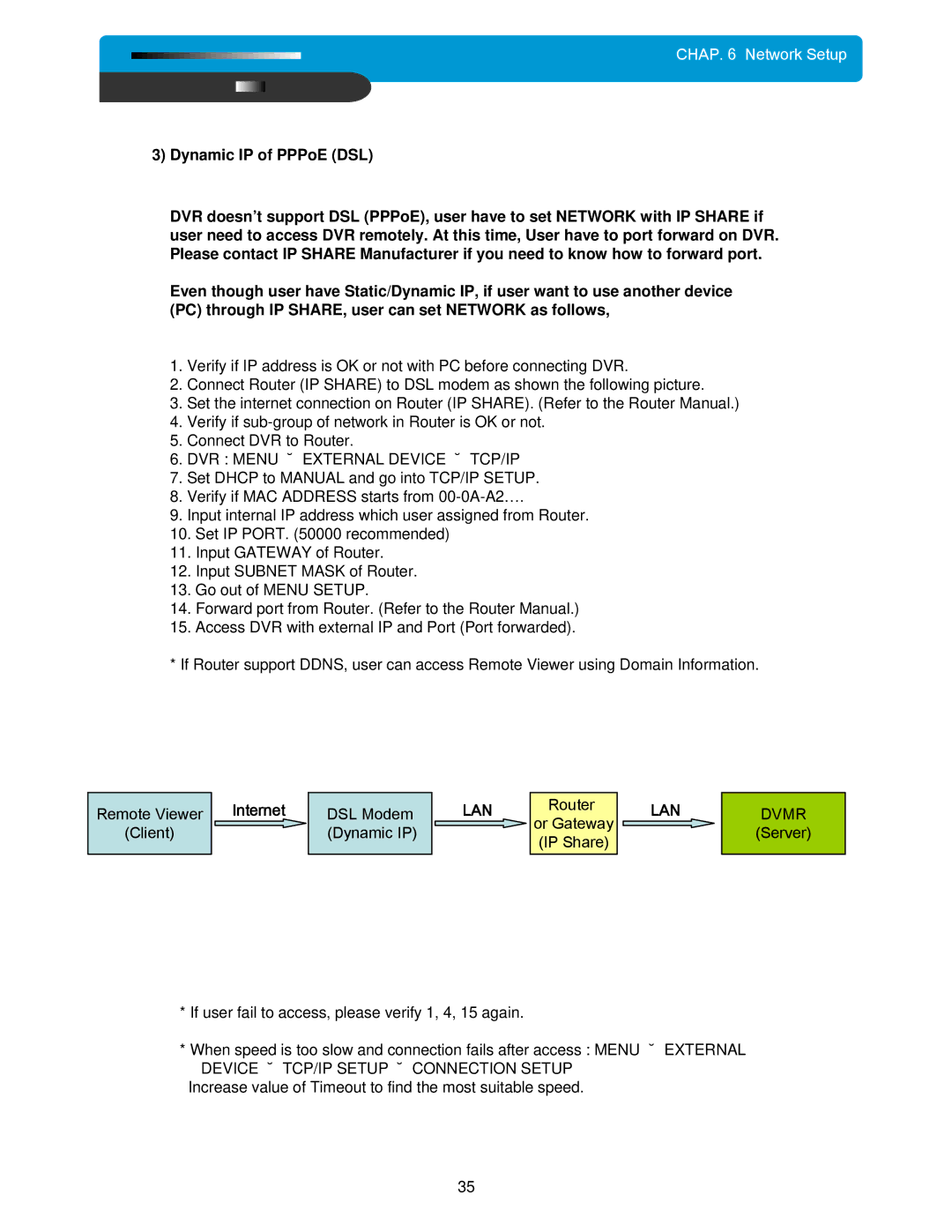 Maxtor DVMR manual DSL Modem Dynamic IP 