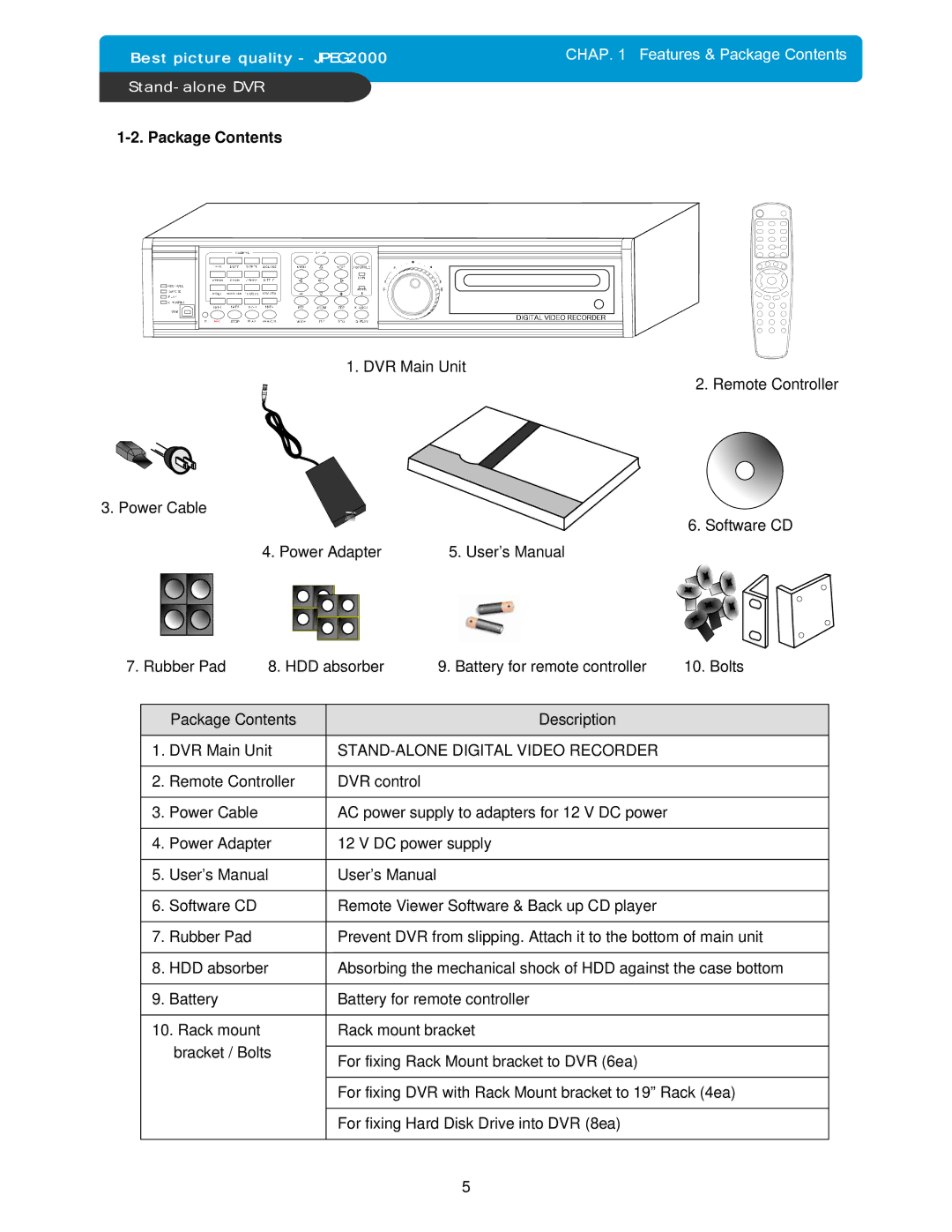 Maxtor DVMR manual Package Contents 