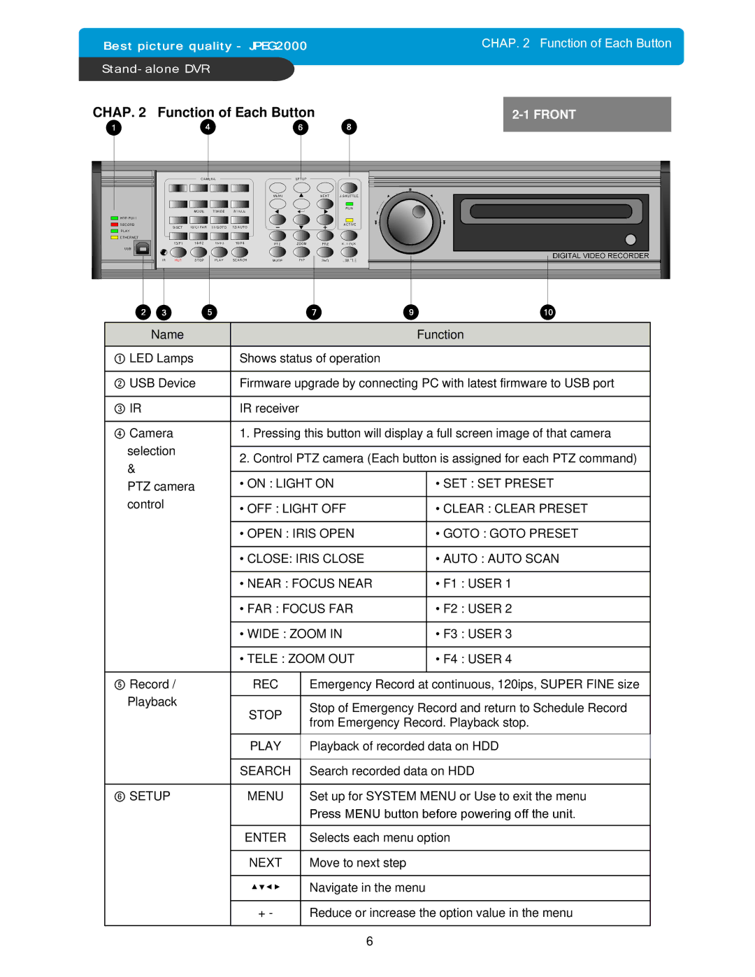 Maxtor DVMR On Light on SET SET Preset, FAR Focus FAR, Wide Zoom, Tele Zoom OUT, Rec, Stop, Play, Search, ⑥ Setup Menu 